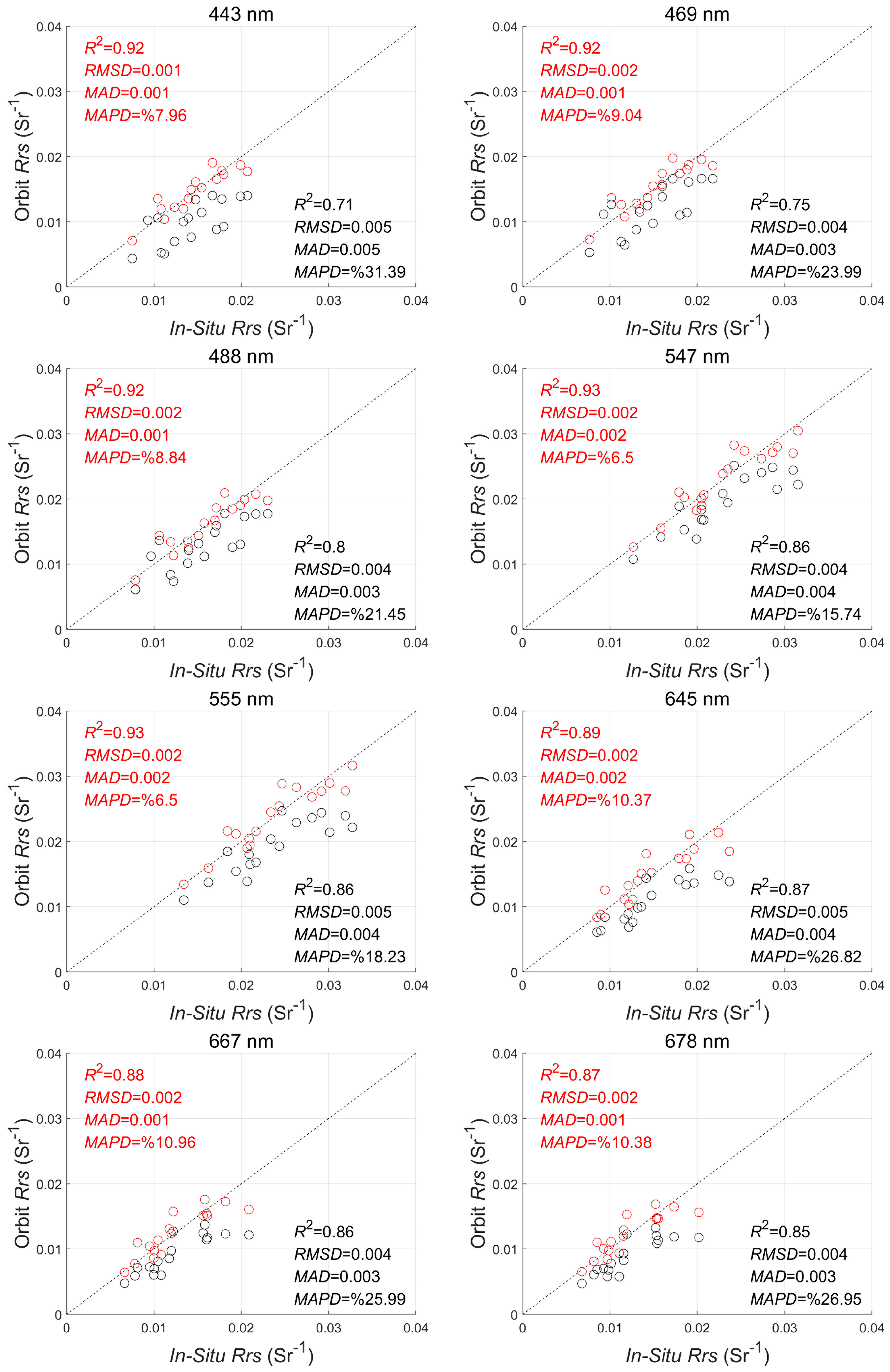 Remotesensing 13 03717 g005 550