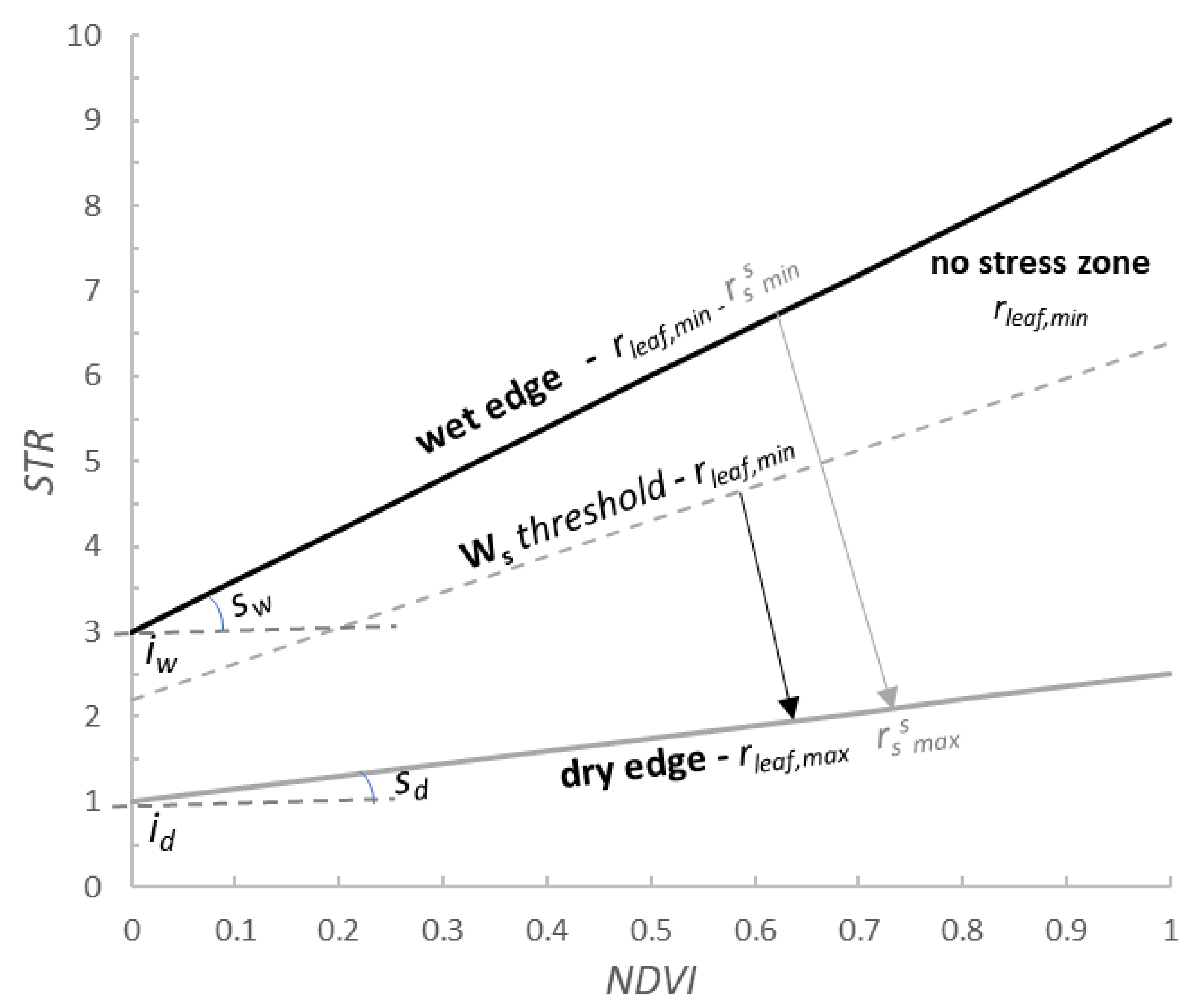 Remotesensing 13 03720 g001