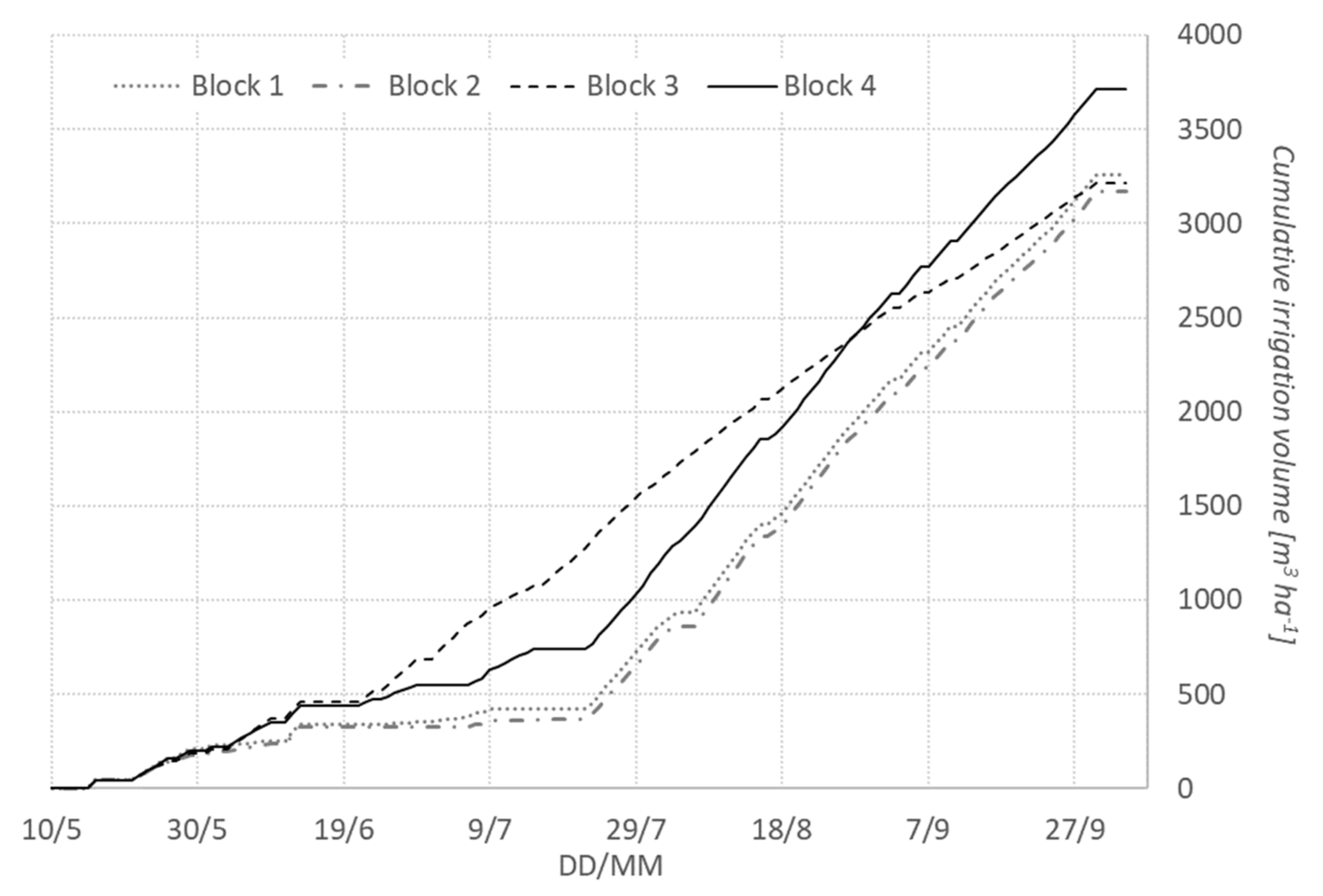 Remotesensing 13 03720 g004