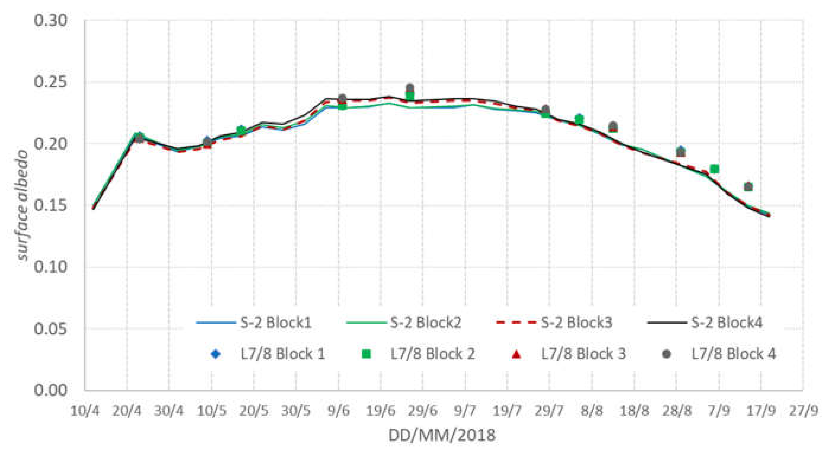 Remotesensing 13 03720 g006