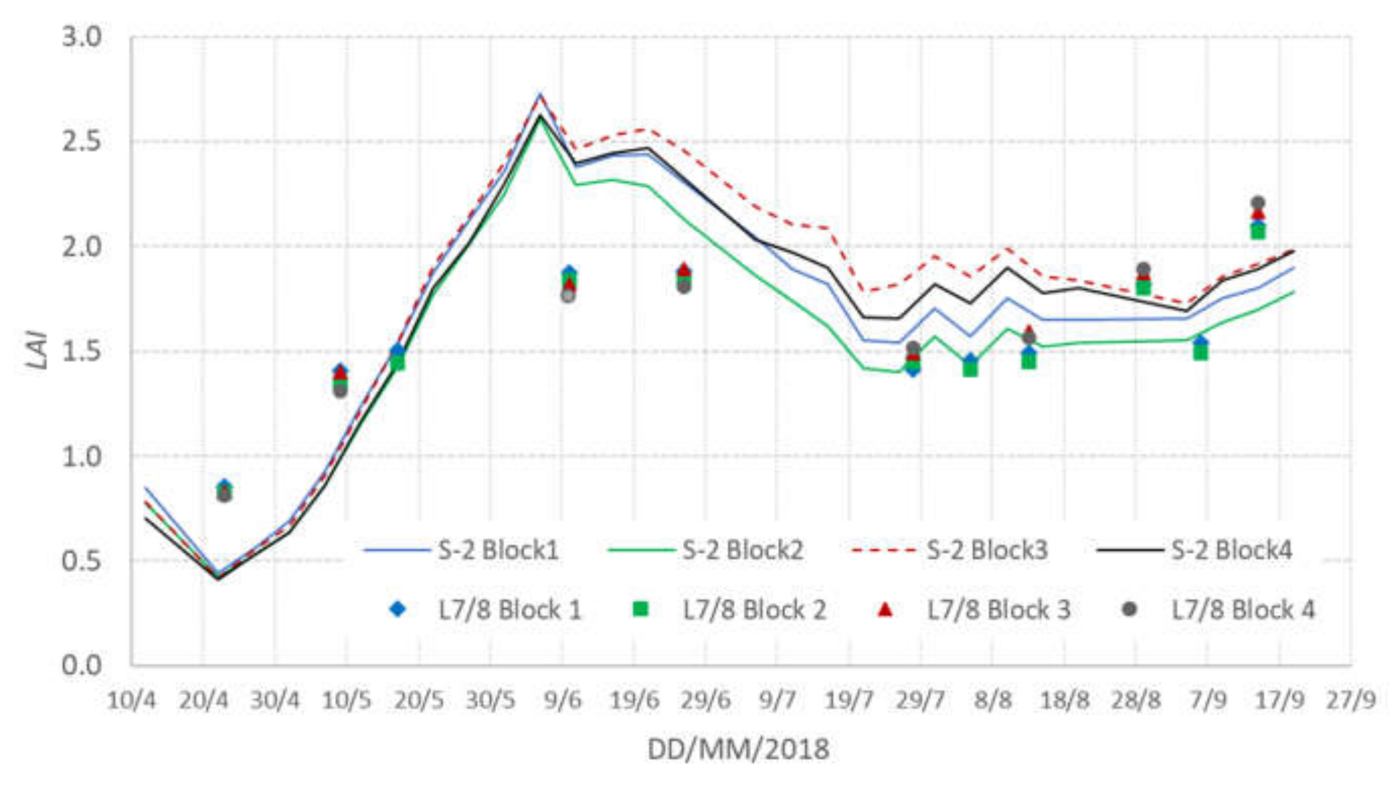 Remotesensing 13 03720 g007