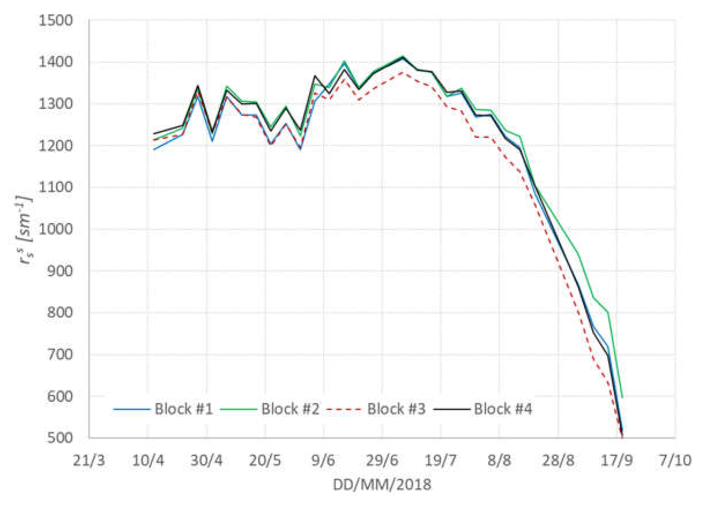 Remotesensing 13 03720 g010