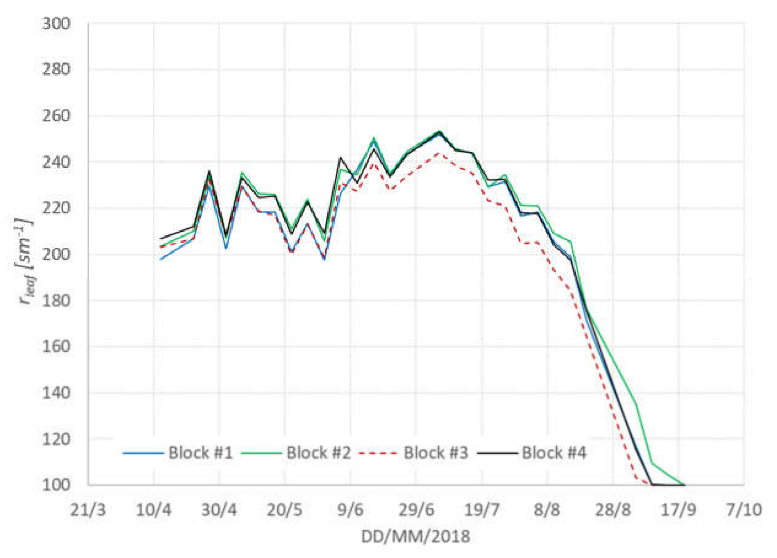 Remotesensing 13 03720 g011