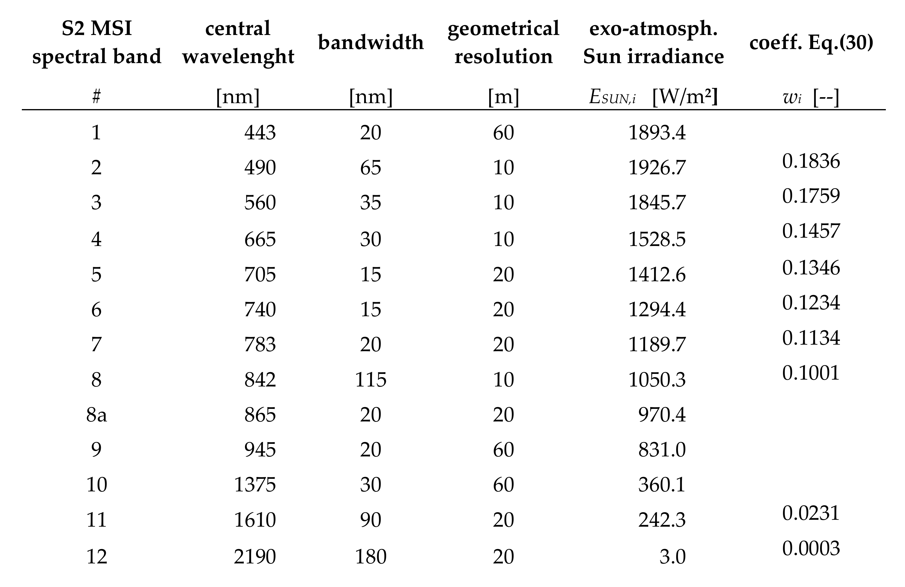 Remotesensing 13 03720 g0a2