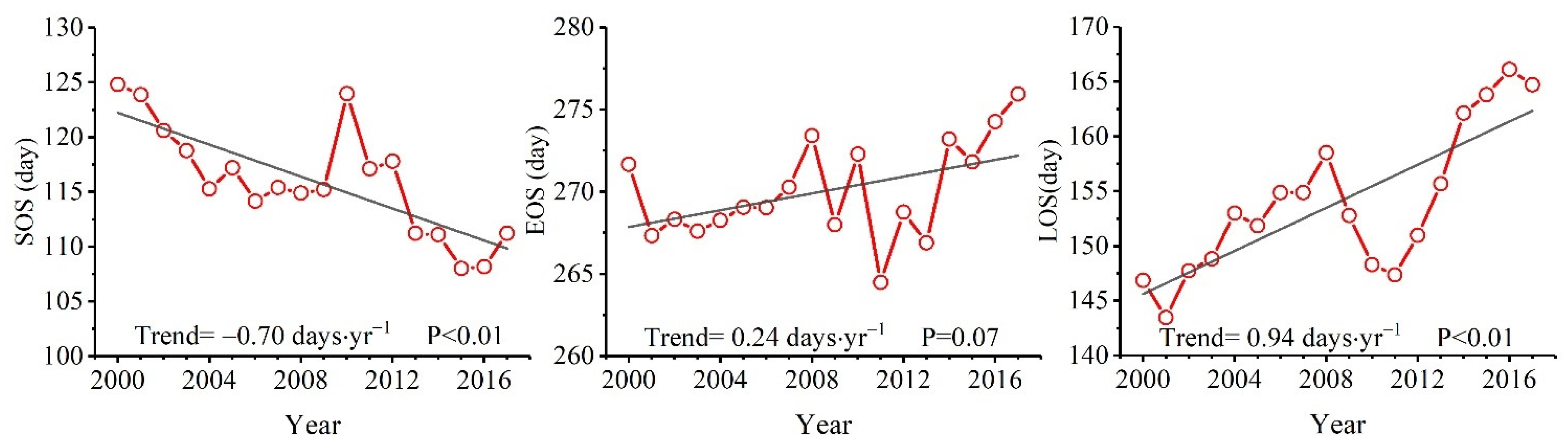 Remotesensing 13 03722 g002