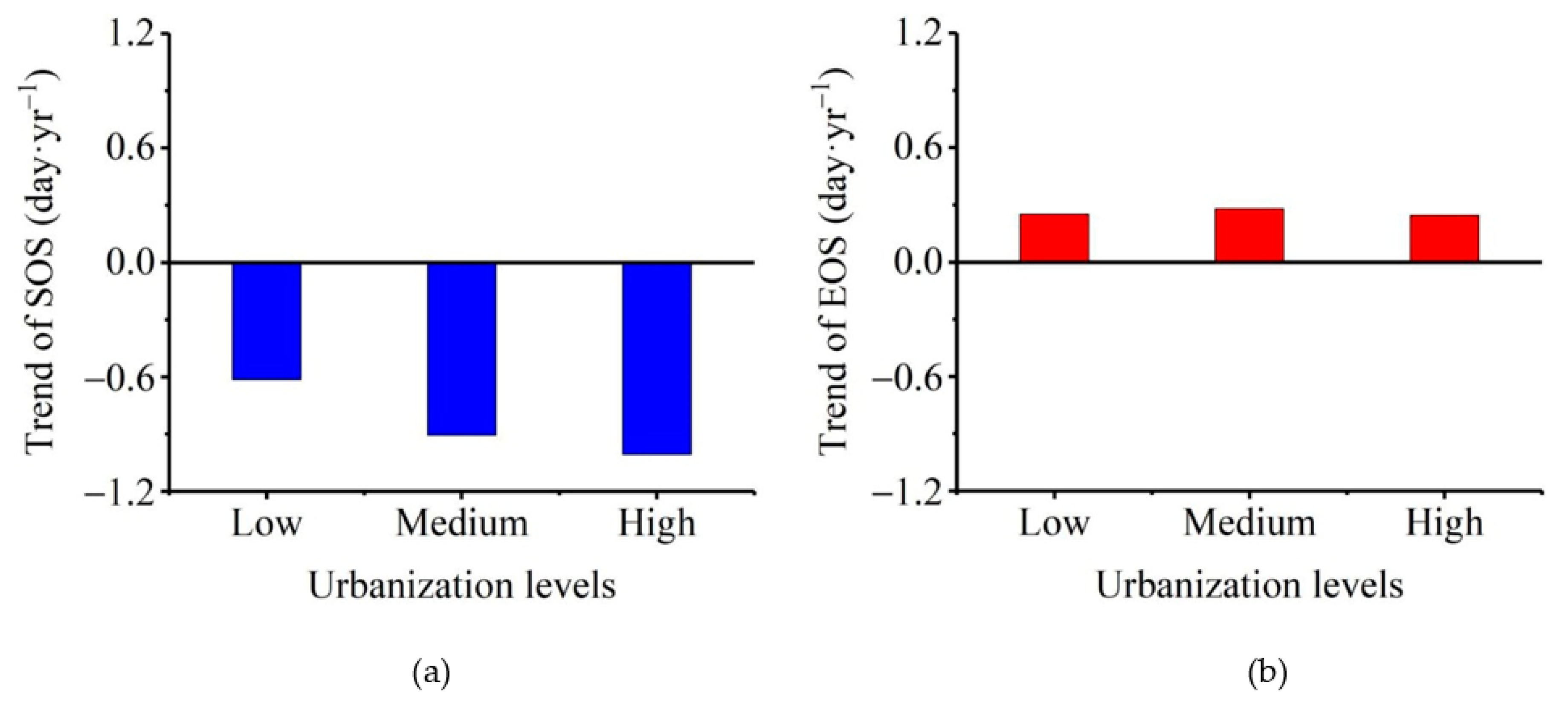 Remotesensing 13 03722 g004