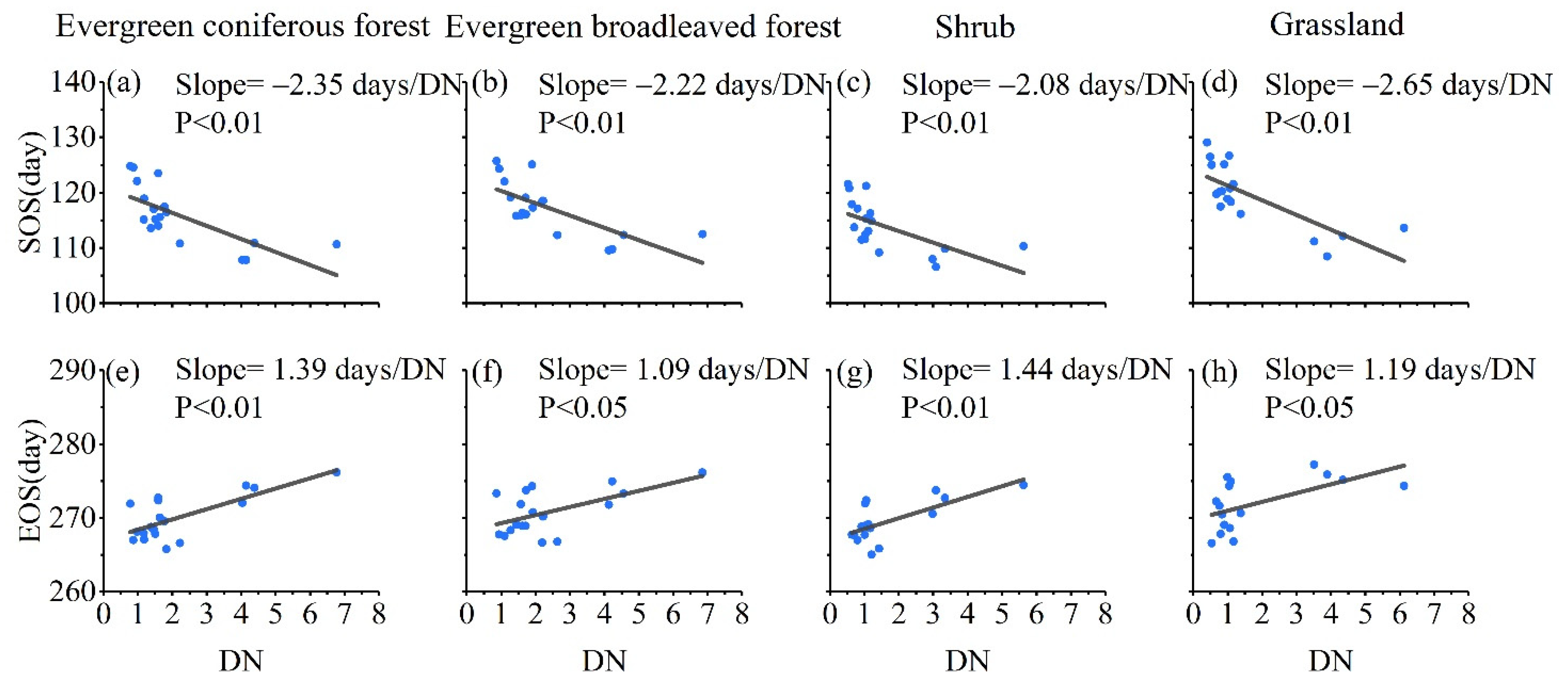 Remotesensing 13 03722 g007