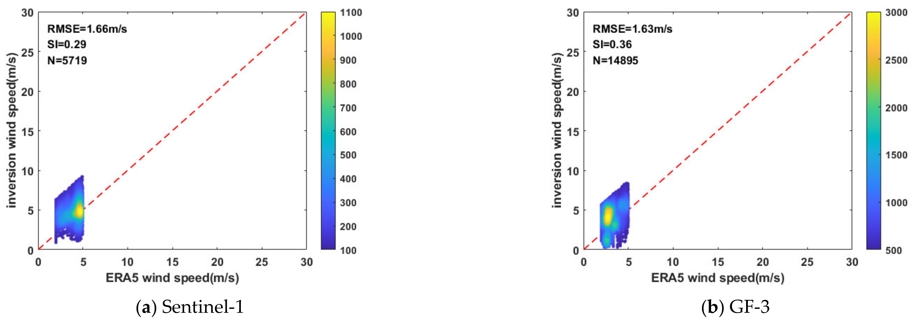 Remotesensing 13 03723 g005 550