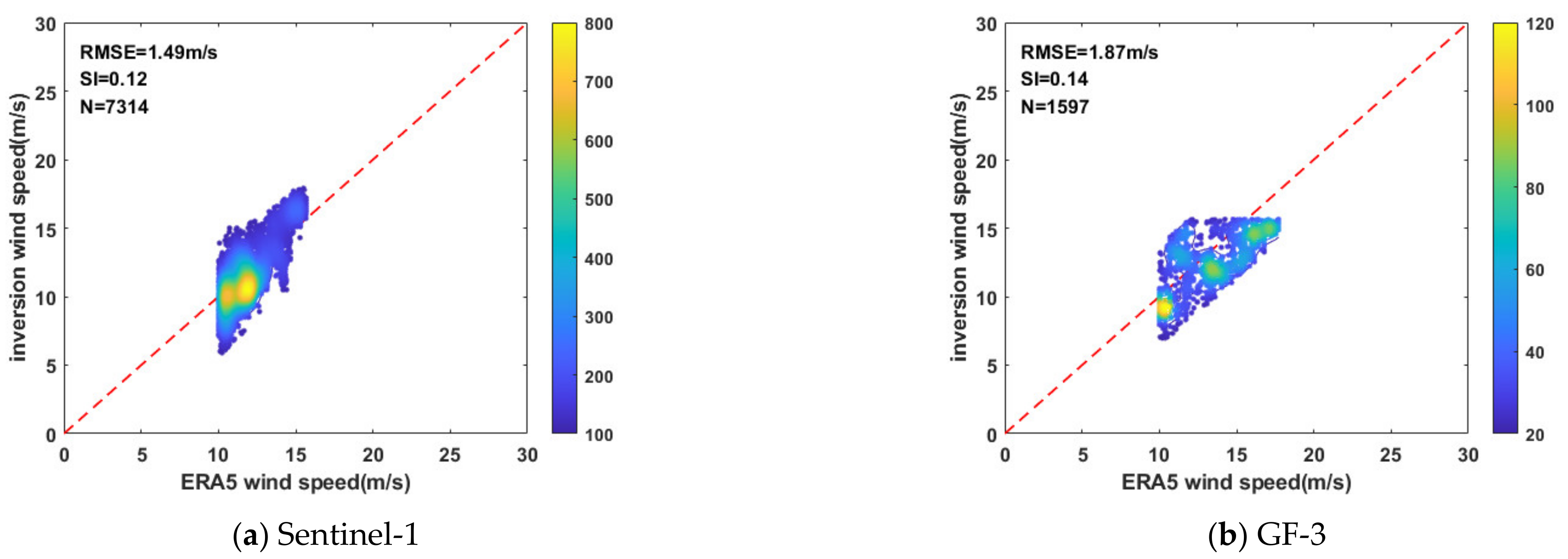 Remotesensing 13 03723 g007 550