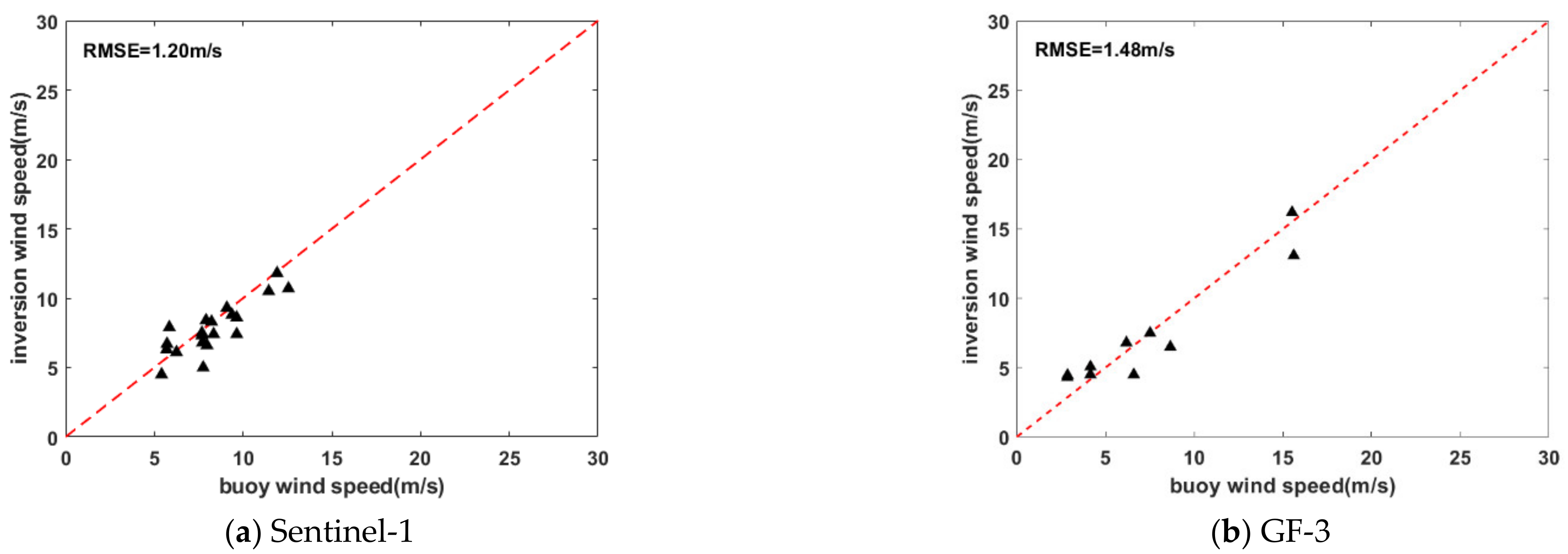 Remotesensing 13 03723 g008 550