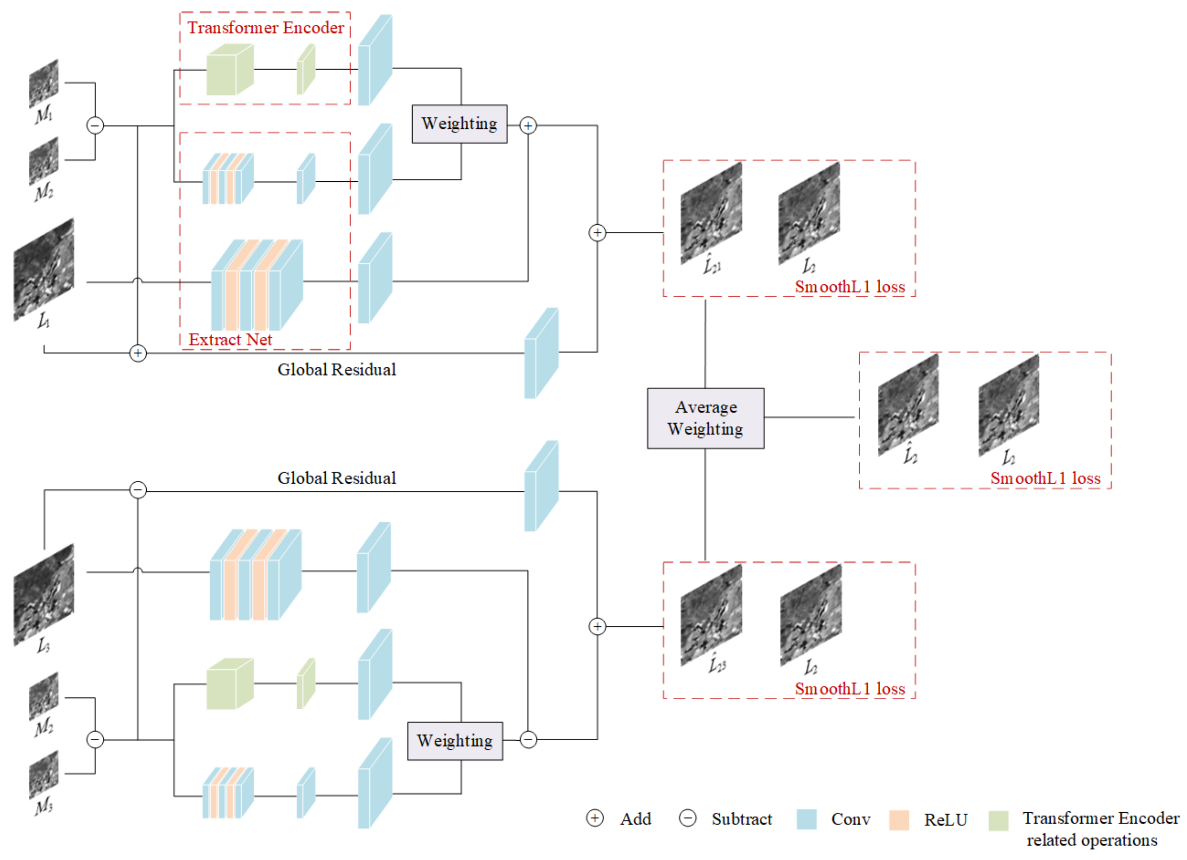 Remotesensing 13 03724 g001