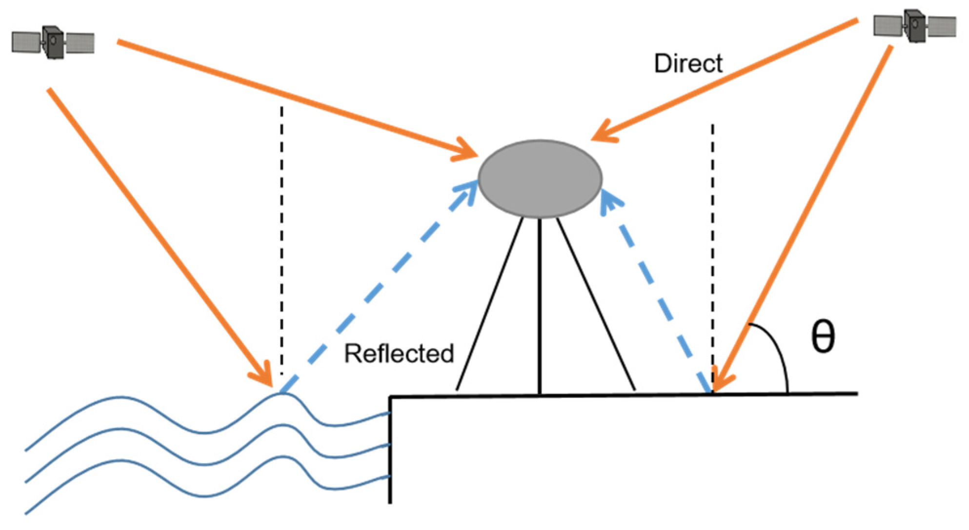 Remotesensing 13 03725 g001