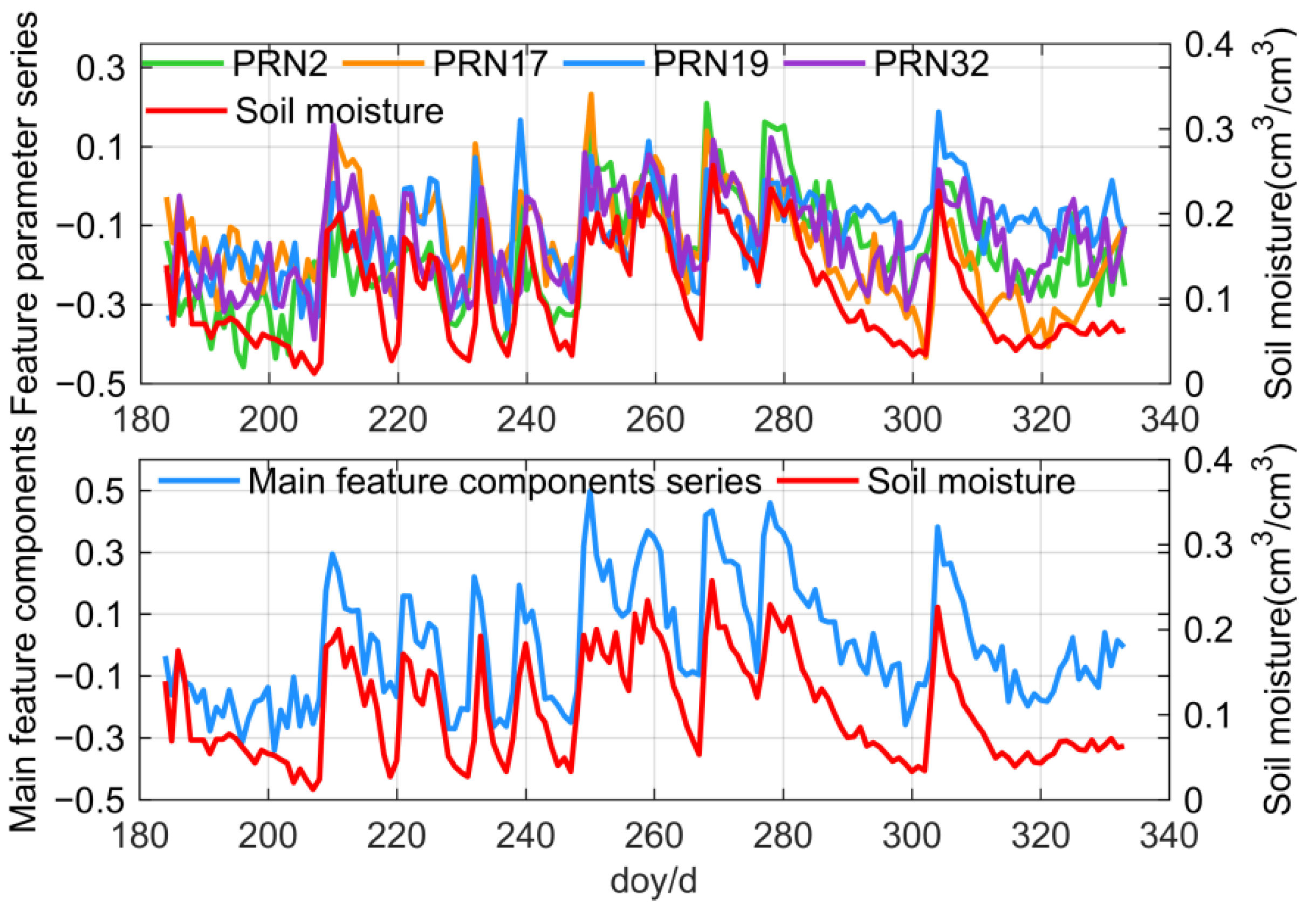 Remotesensing 13 03725 g005