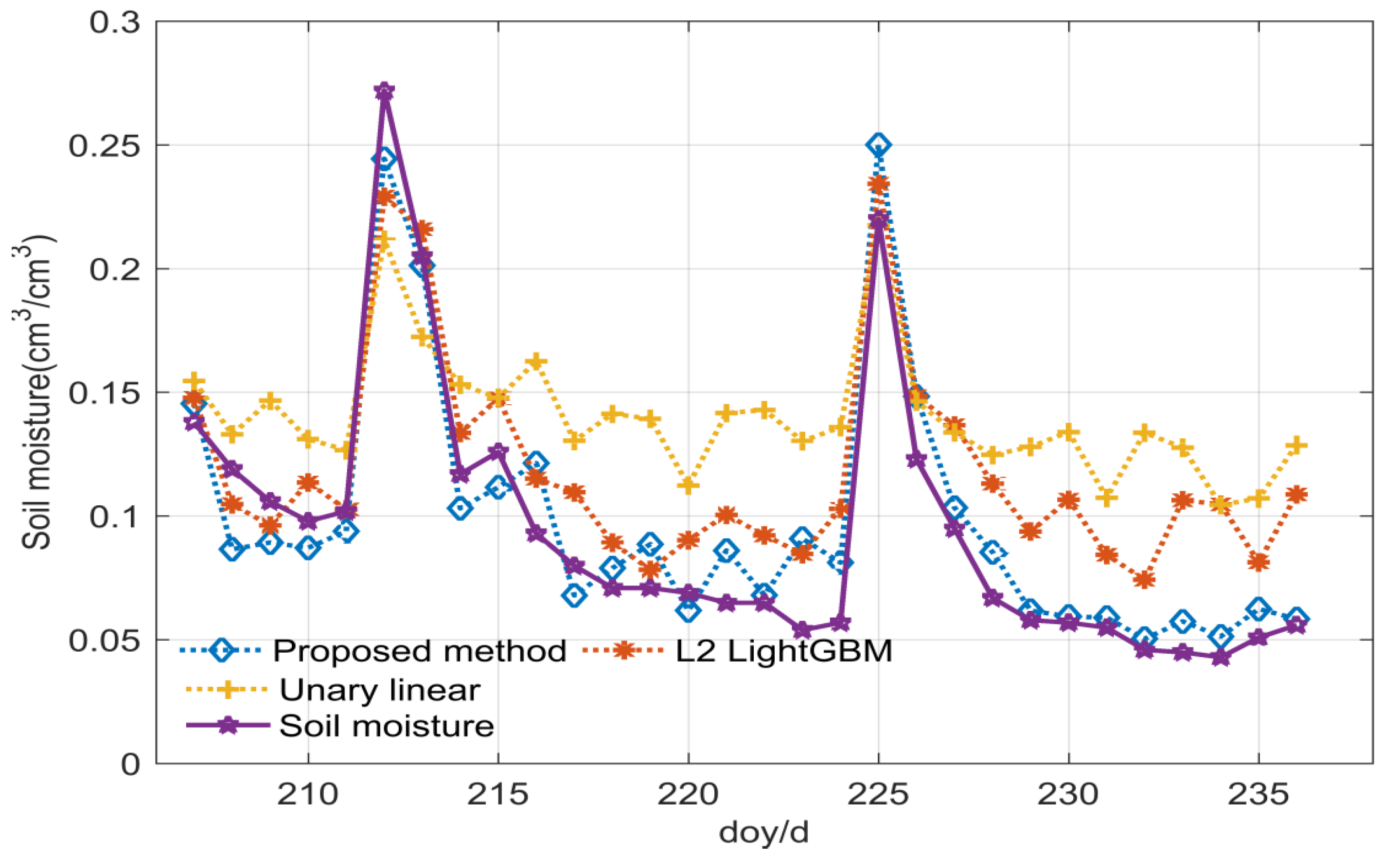 Remotesensing 13 03725 g007