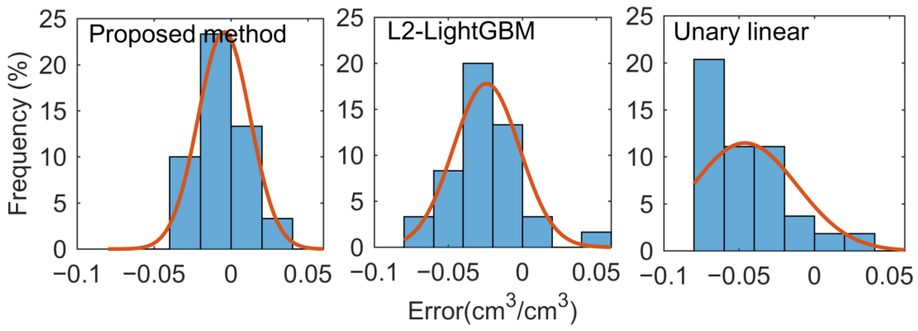 Remotesensing 13 03725 g012