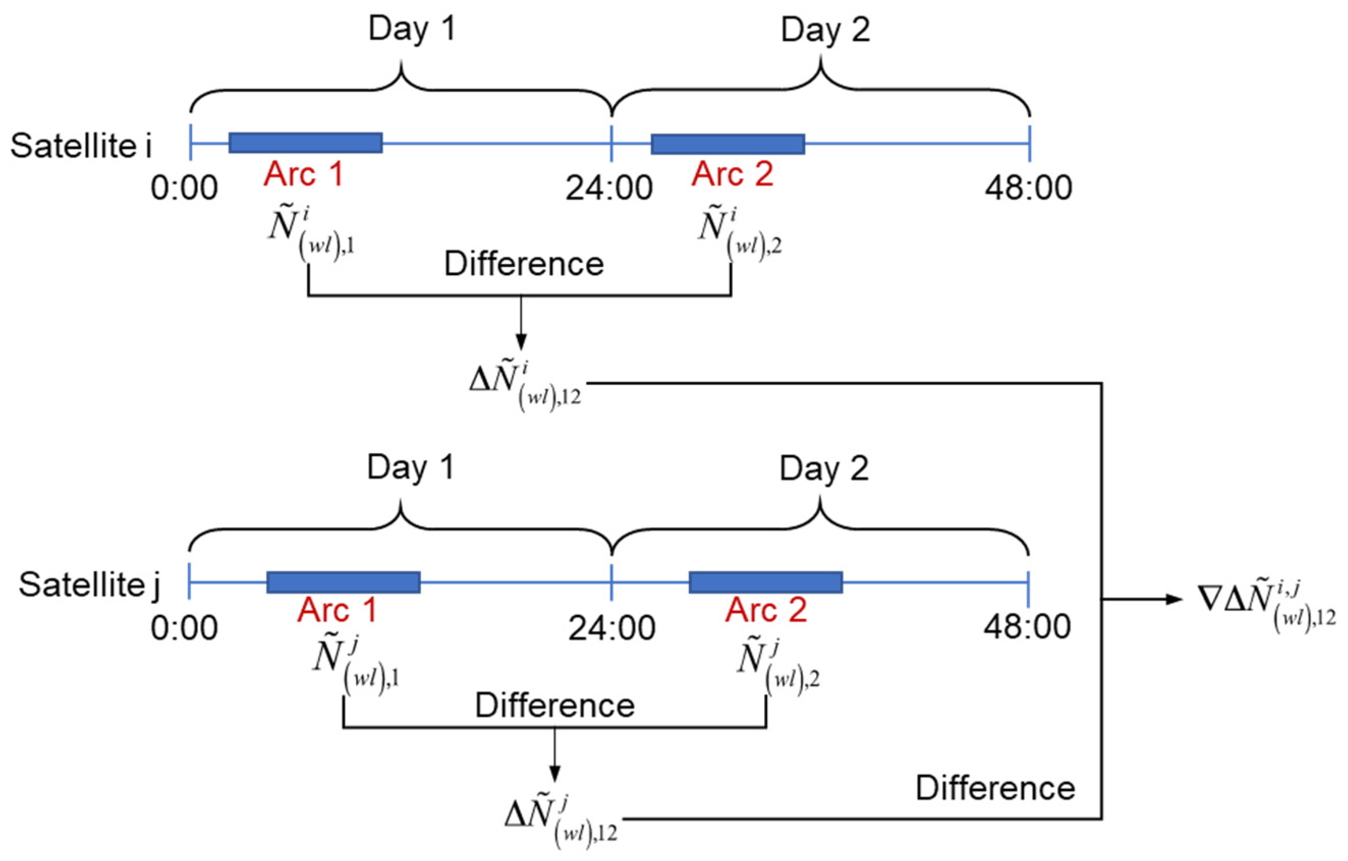 Remotesensing 13 03728 g001 550