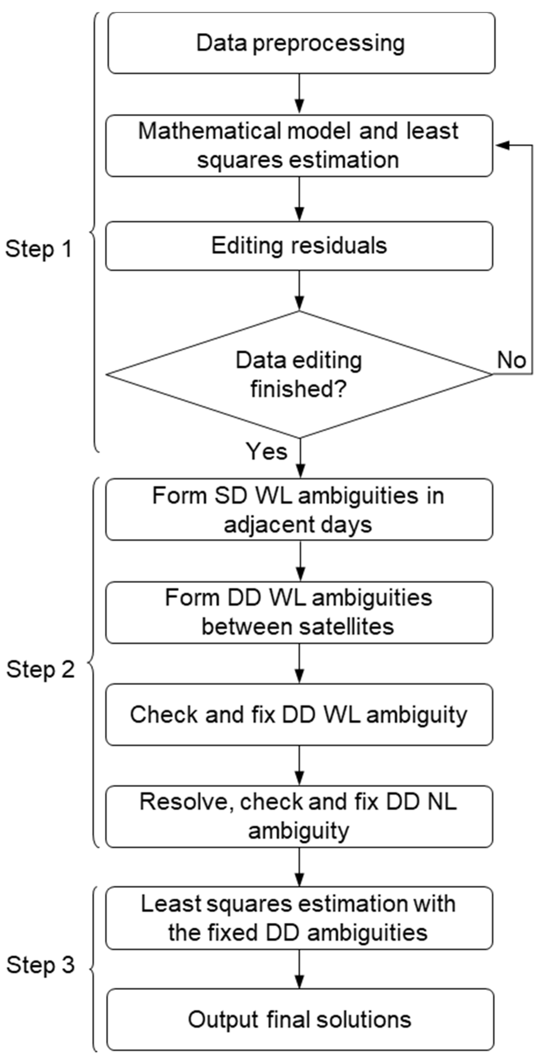 Remotesensing 13 03728 g002 550