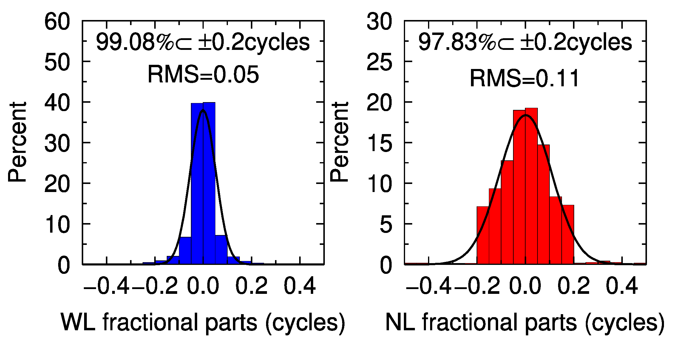 Remotesensing 13 03728 g004 550