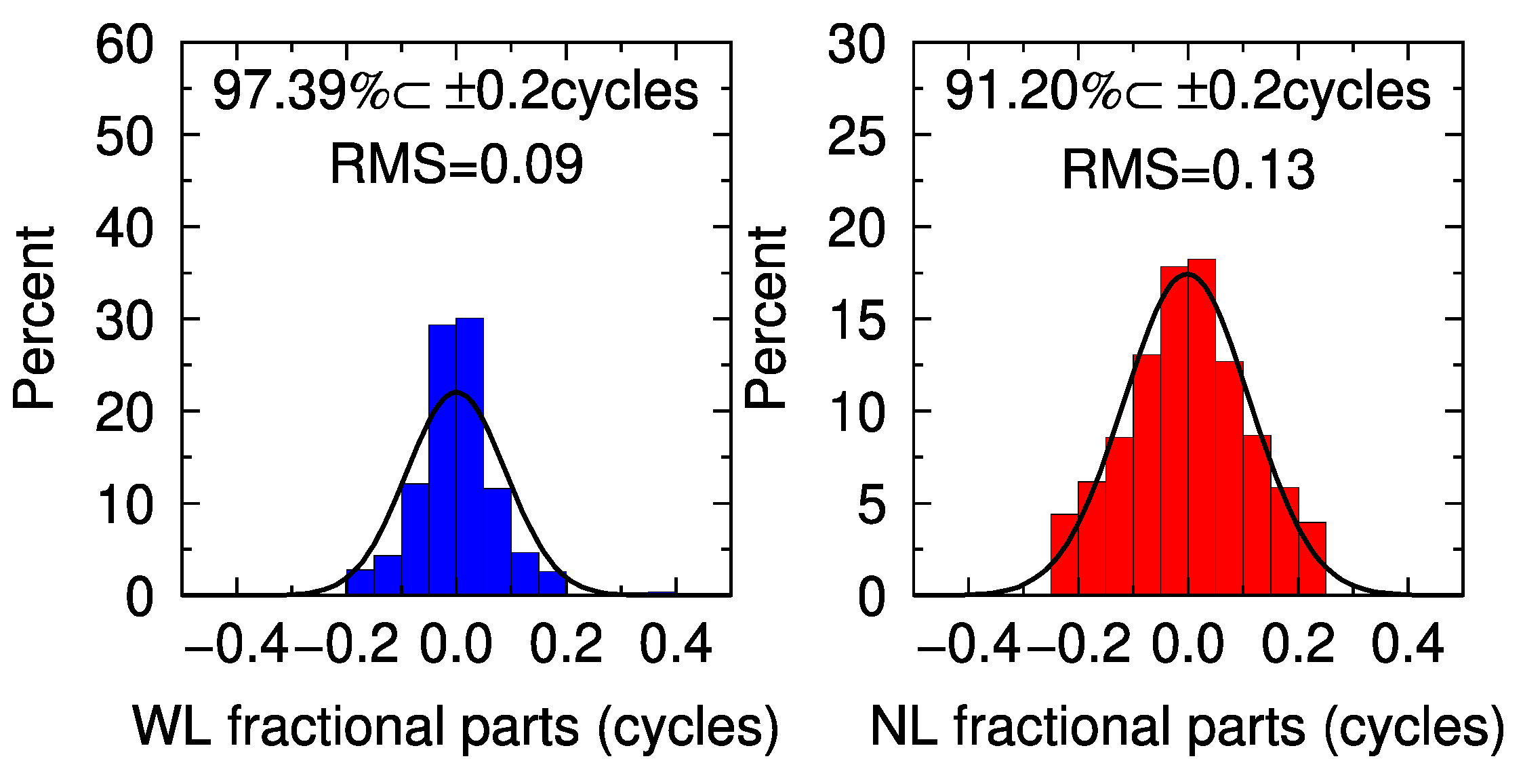 Remotesensing 13 03728 g005 550