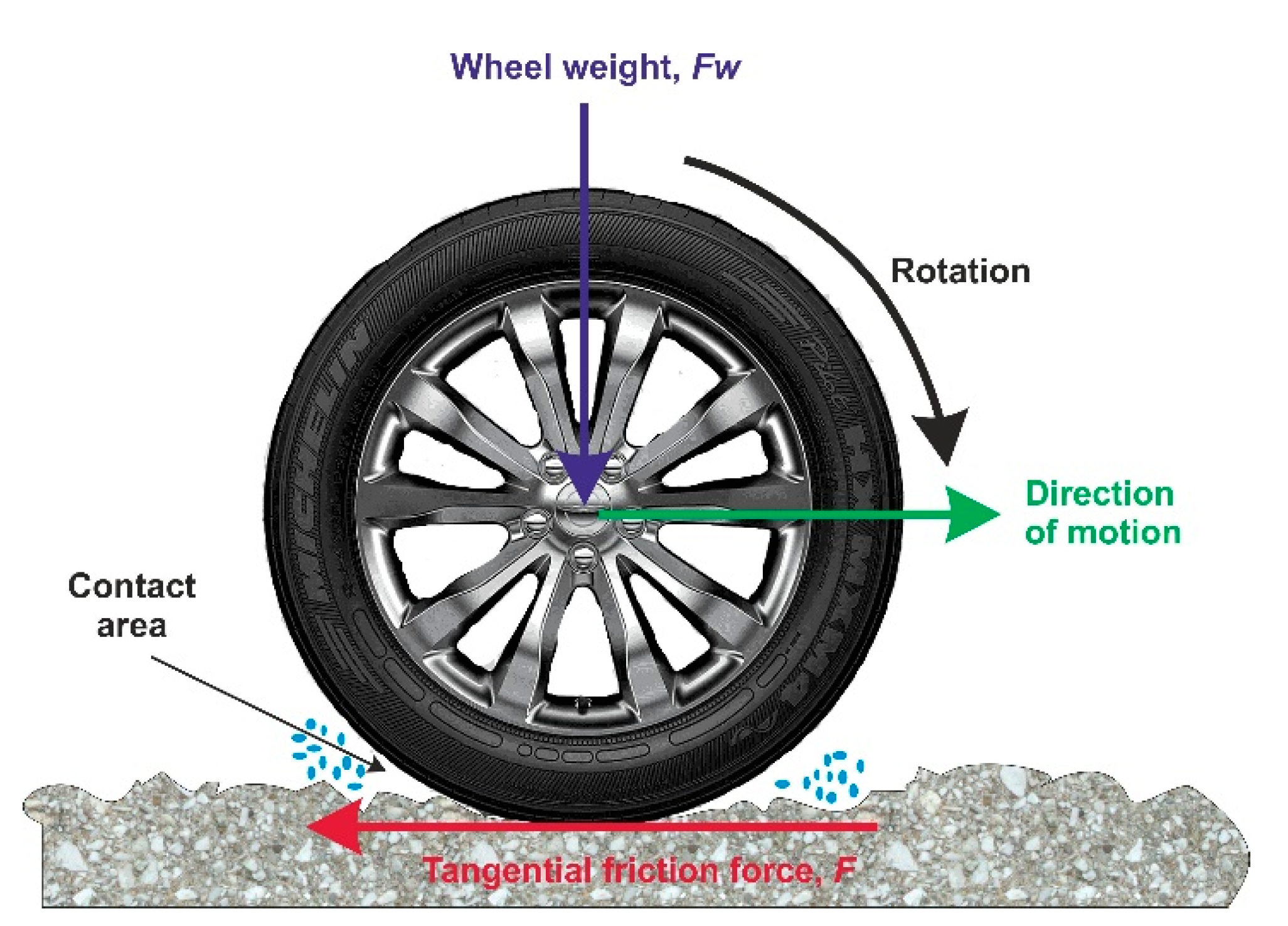 Remotesensing 13 03729 g003