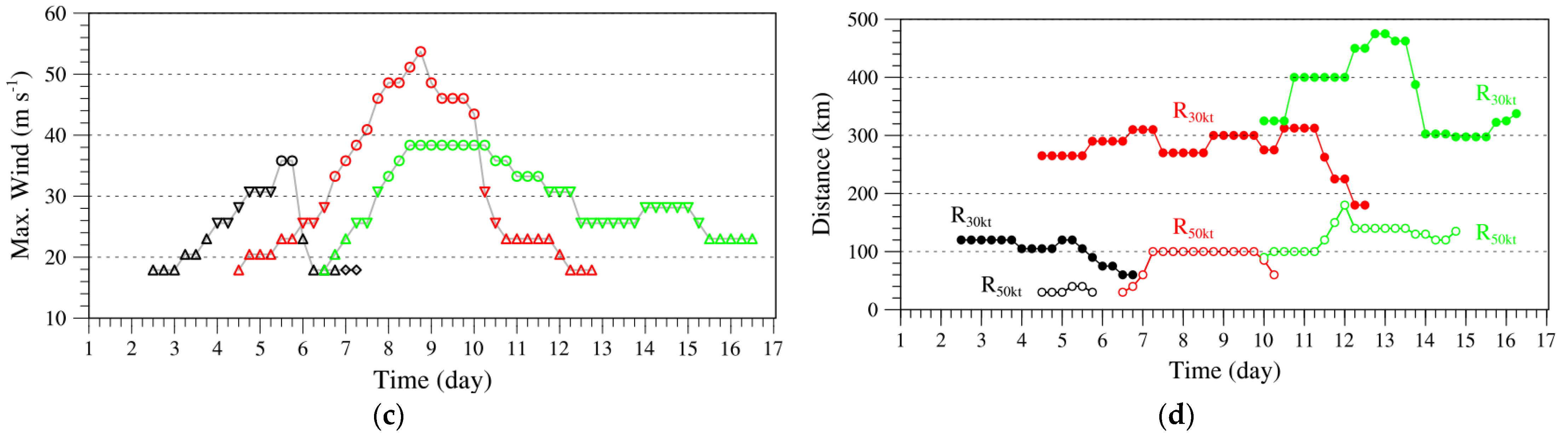 Remotesensing 13 03730 g002b