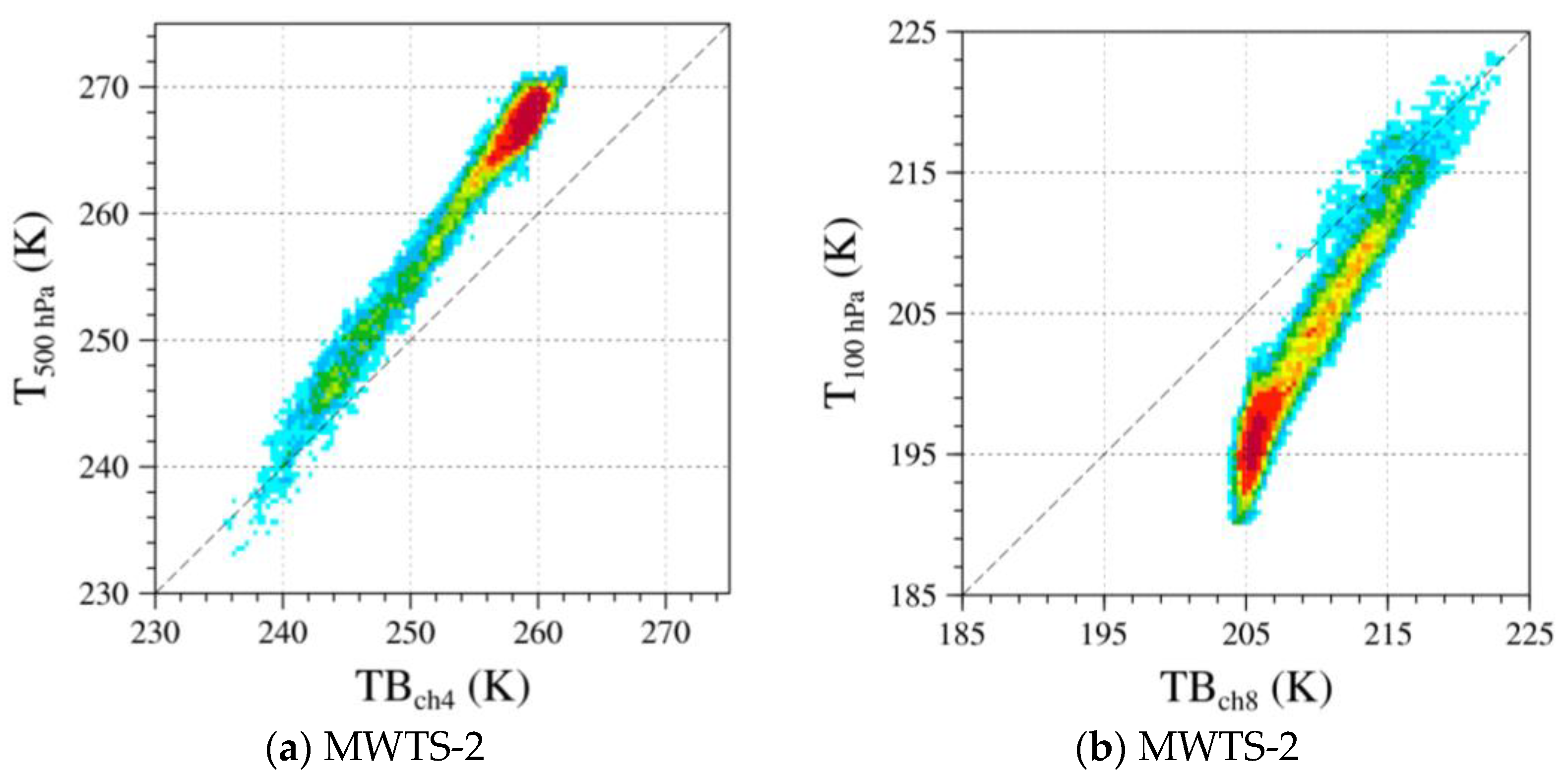 Remotesensing 13 03730 g005a