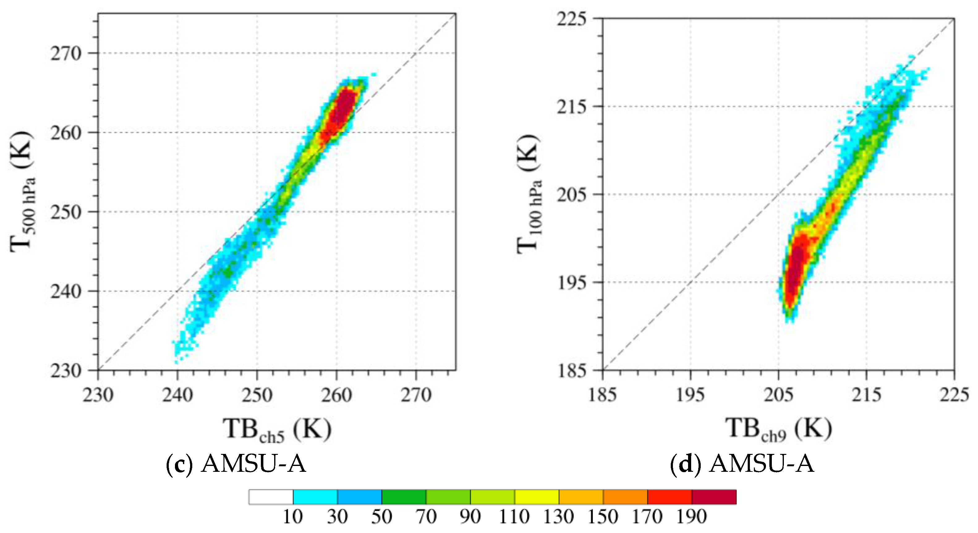 Remotesensing 13 03730 g005b