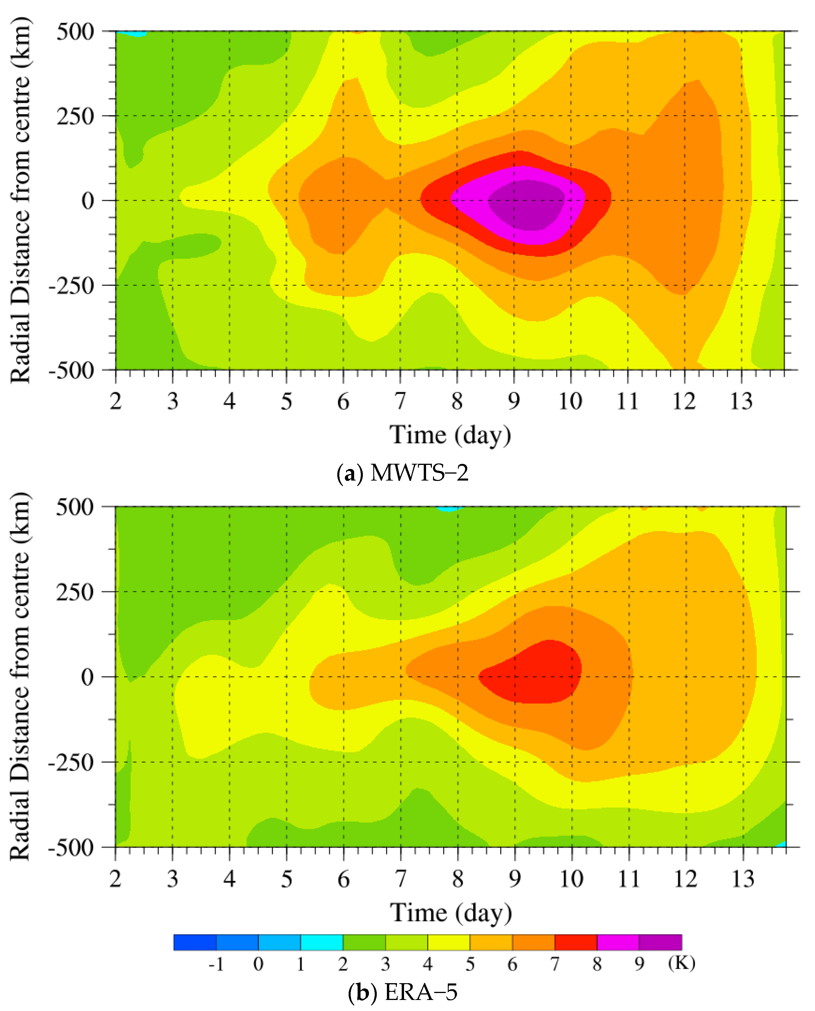 Remotesensing 13 03730 g014