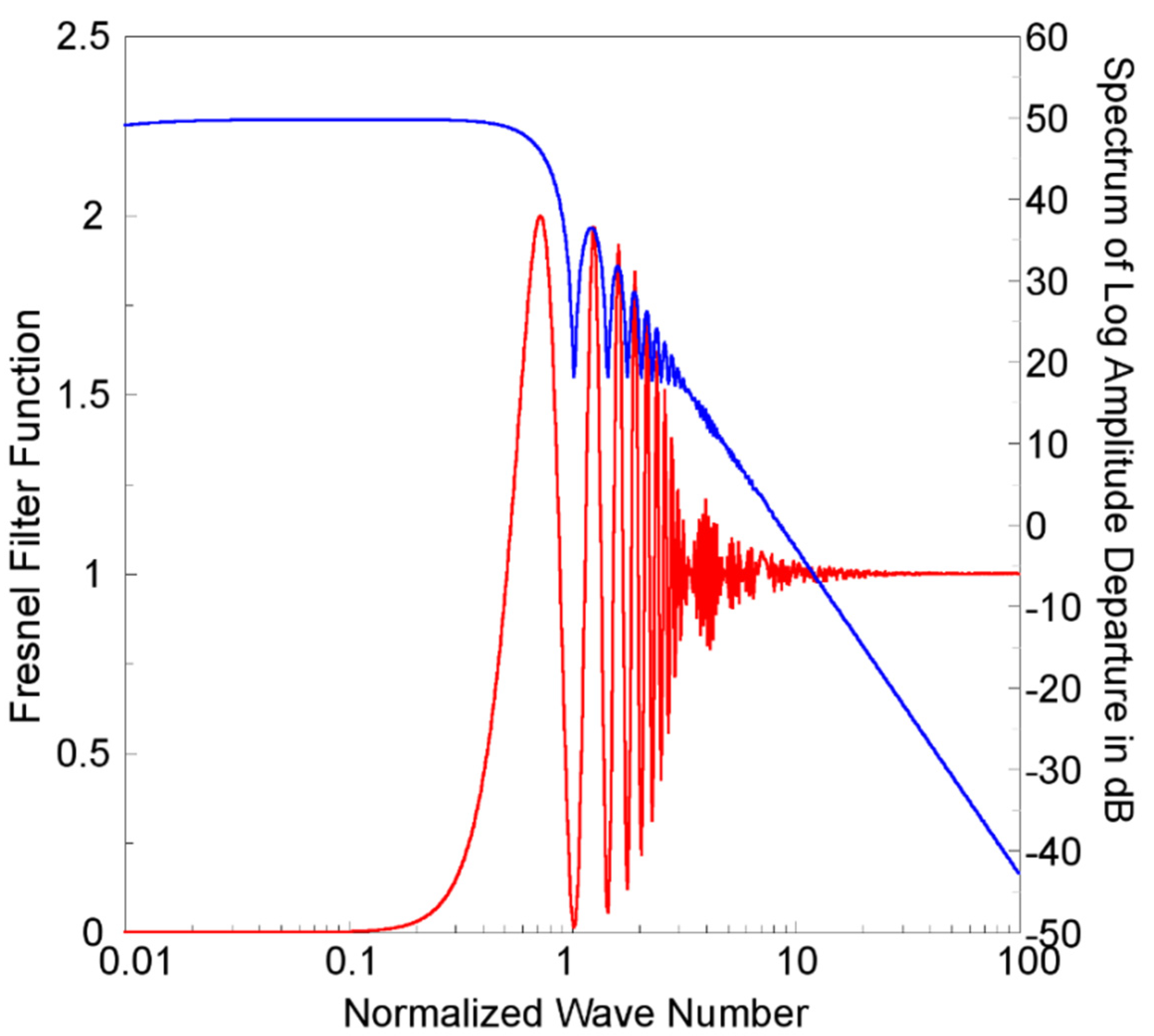 Remotesensing 13 03732 g002 550