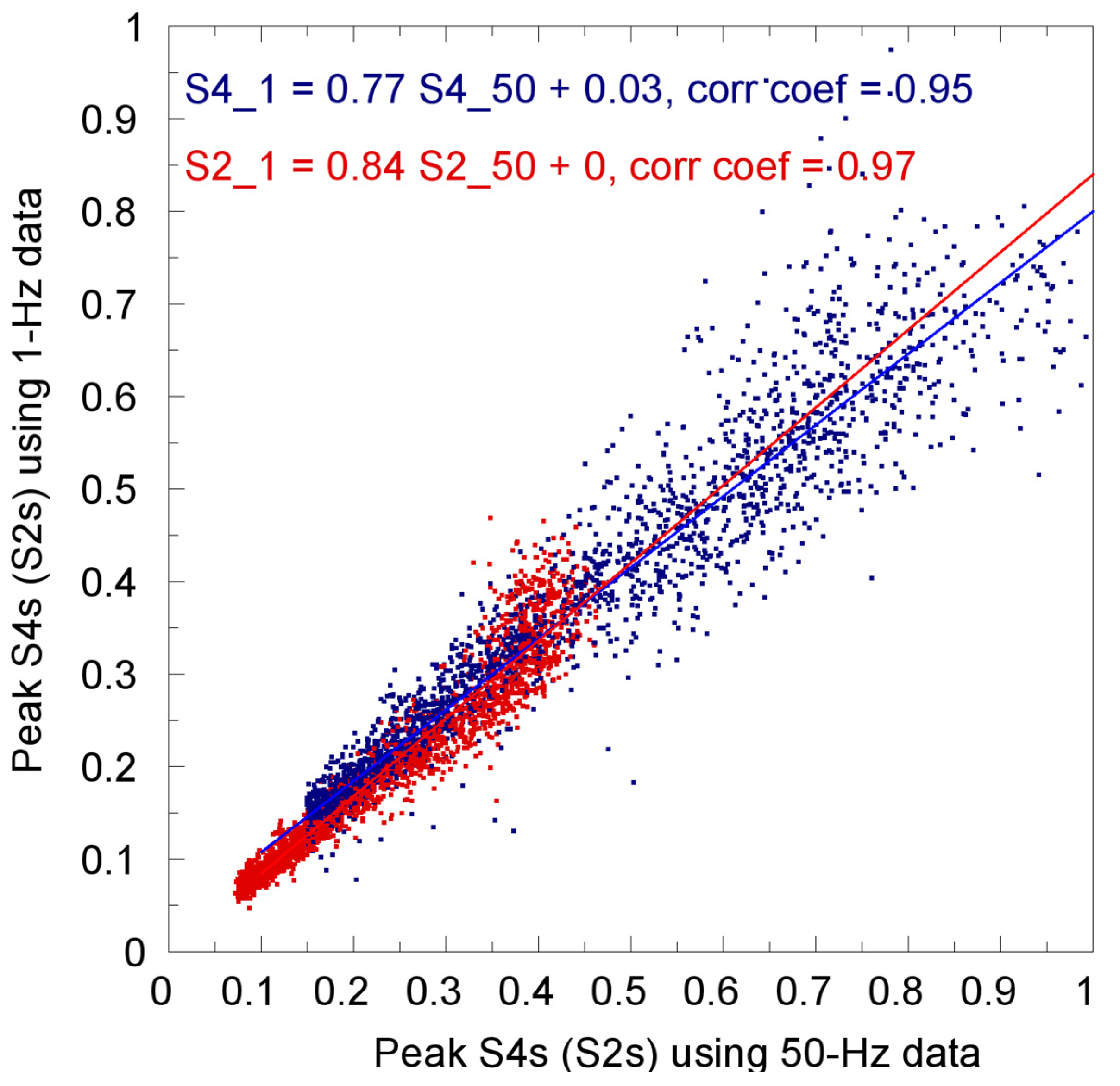 Remotesensing 13 03732 g007 550