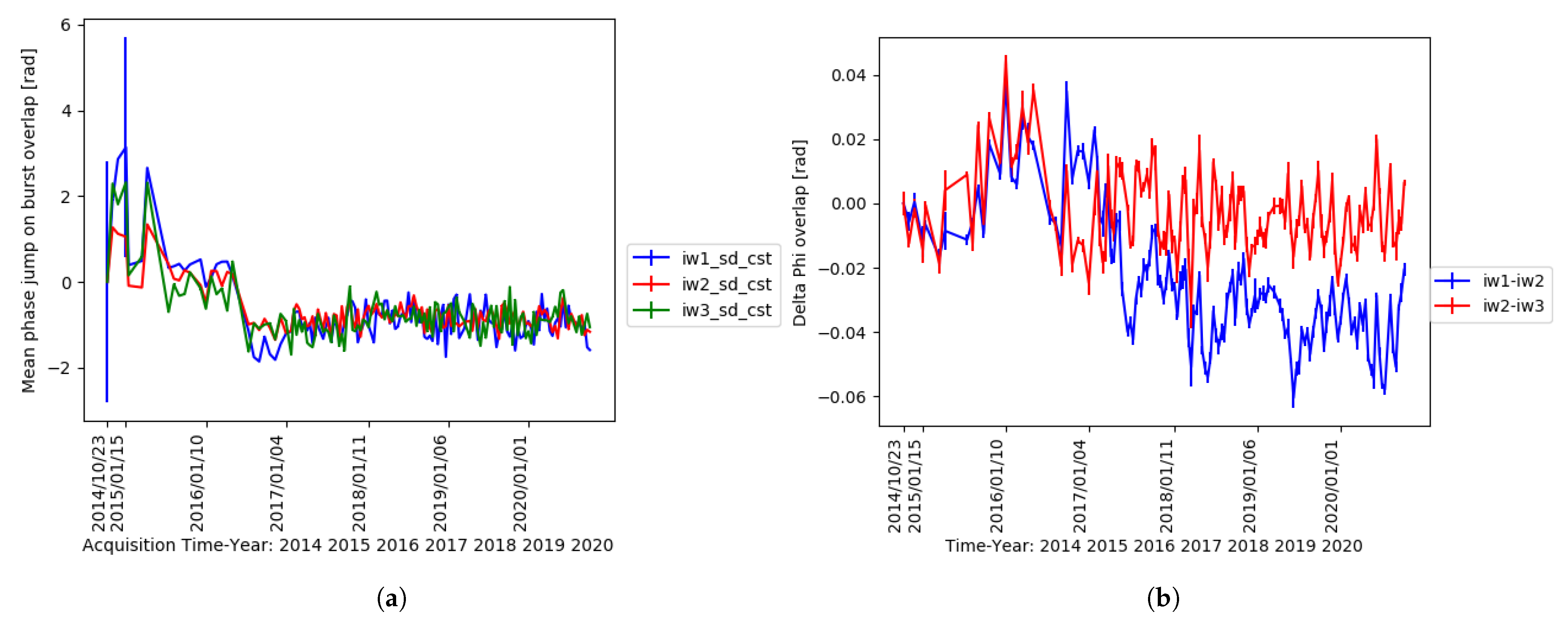 Remotesensing 13 03734 g003