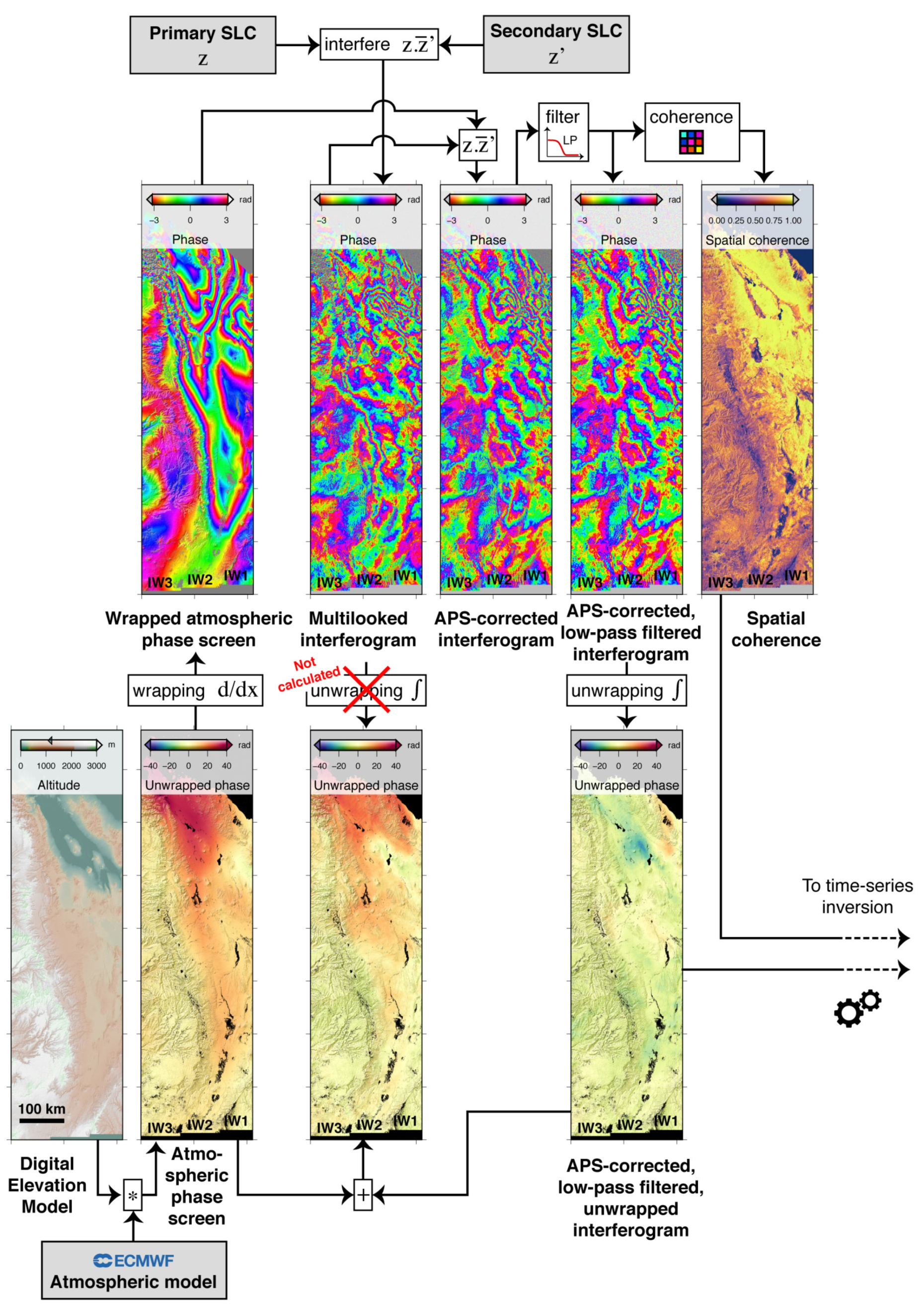 Remotesensing 13 03734 g005