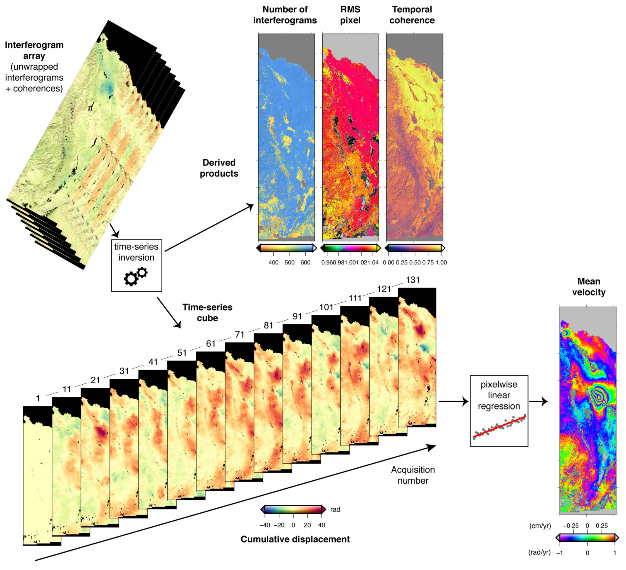 Remotesensing 13 03734 g006