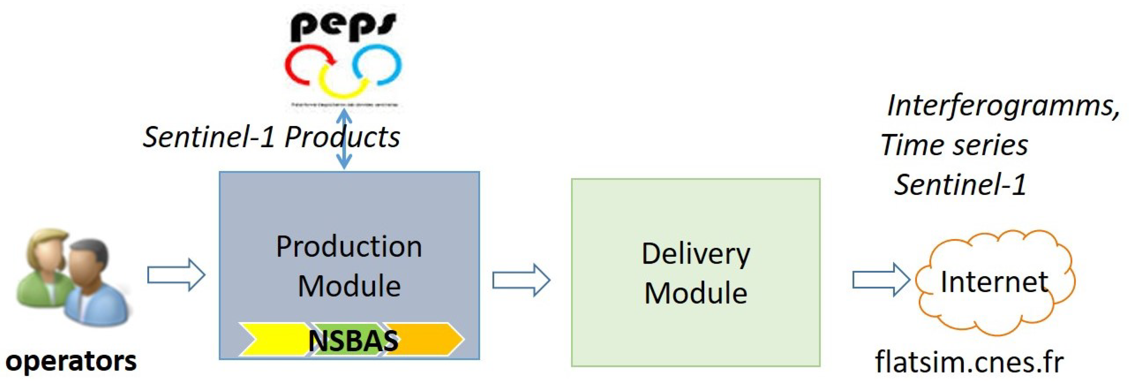 Remotesensing 13 03734 g007