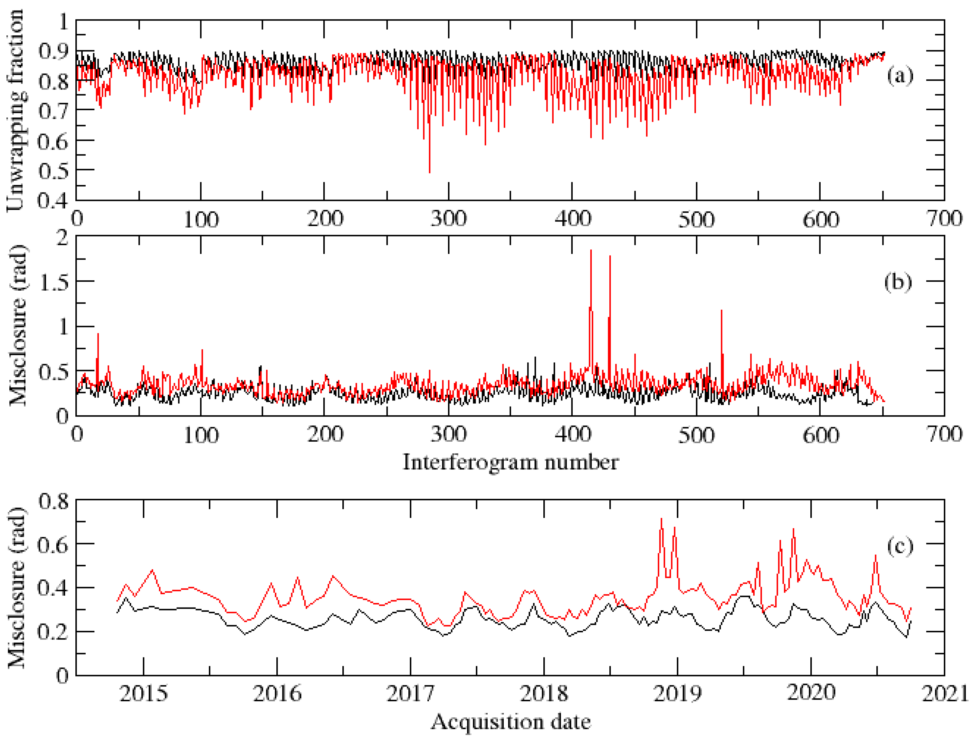 Remotesensing 13 03734 g015