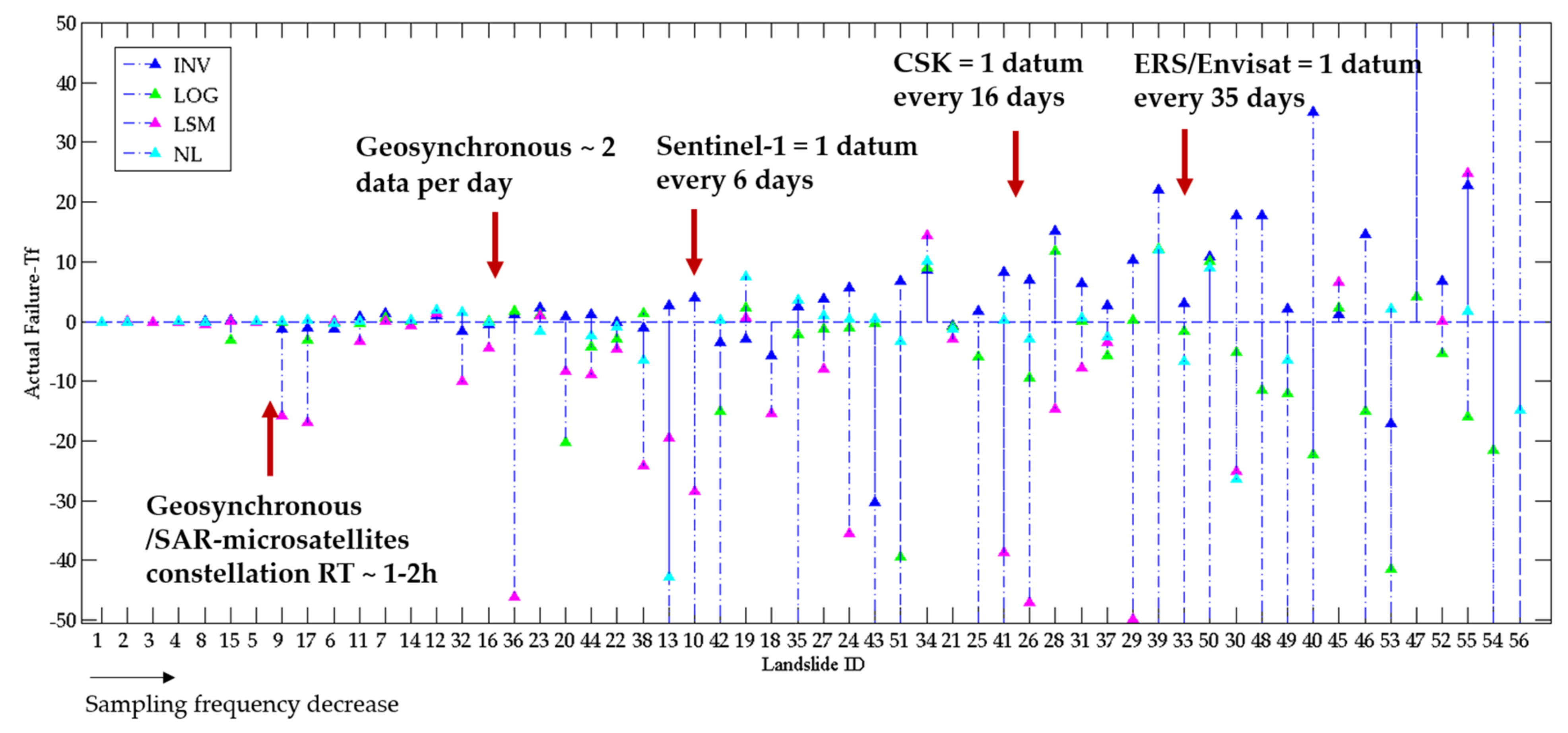 Remotesensing 13 03735 g018
