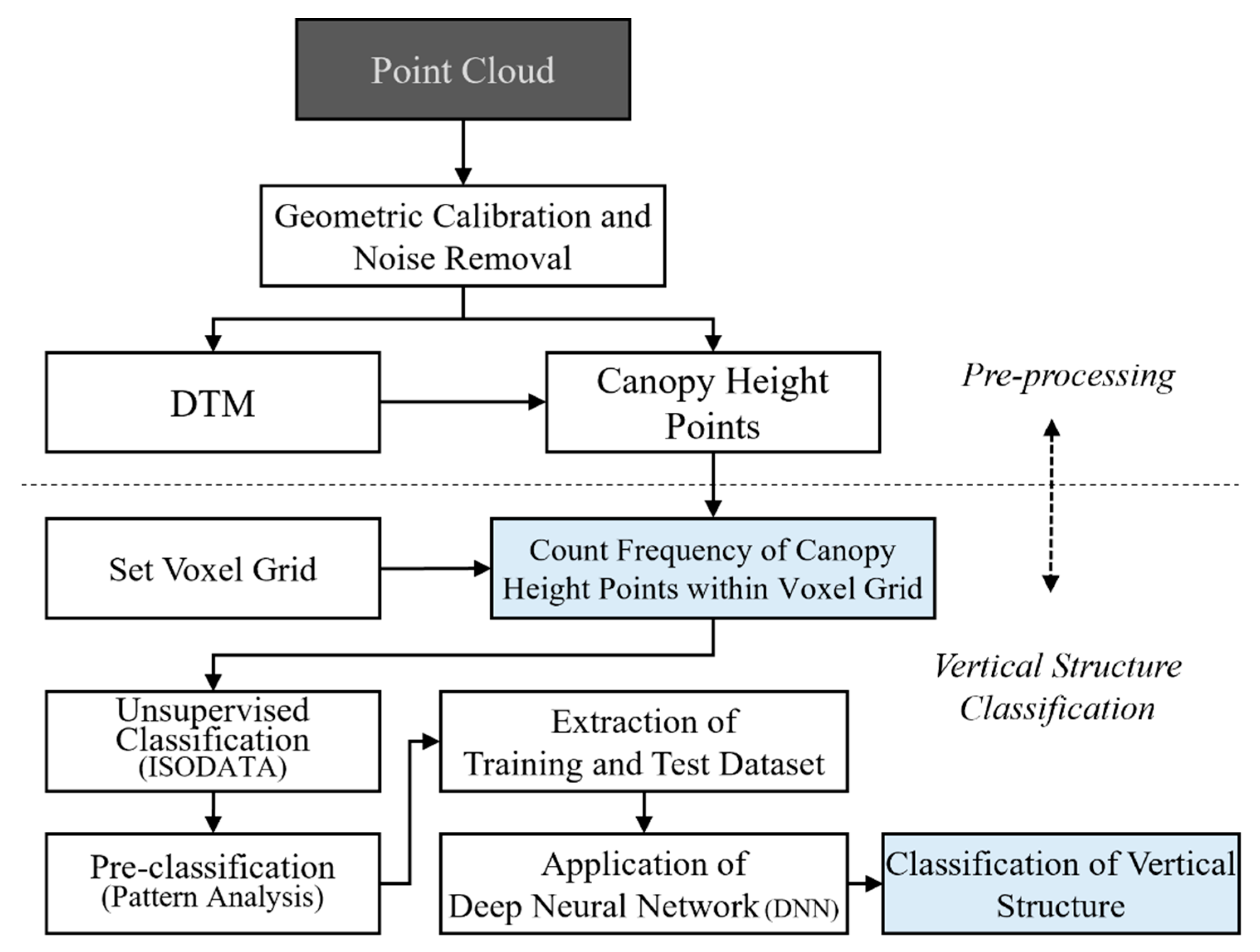 Remotesensing 13 03736 g002