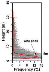 Remotesensing 13 03736 i003