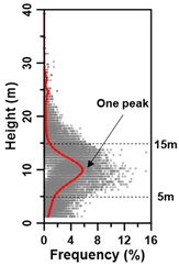 Remotesensing 13 03736 i005