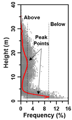 Remotesensing 13 03736 i009