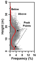 Remotesensing 13 03736 i011