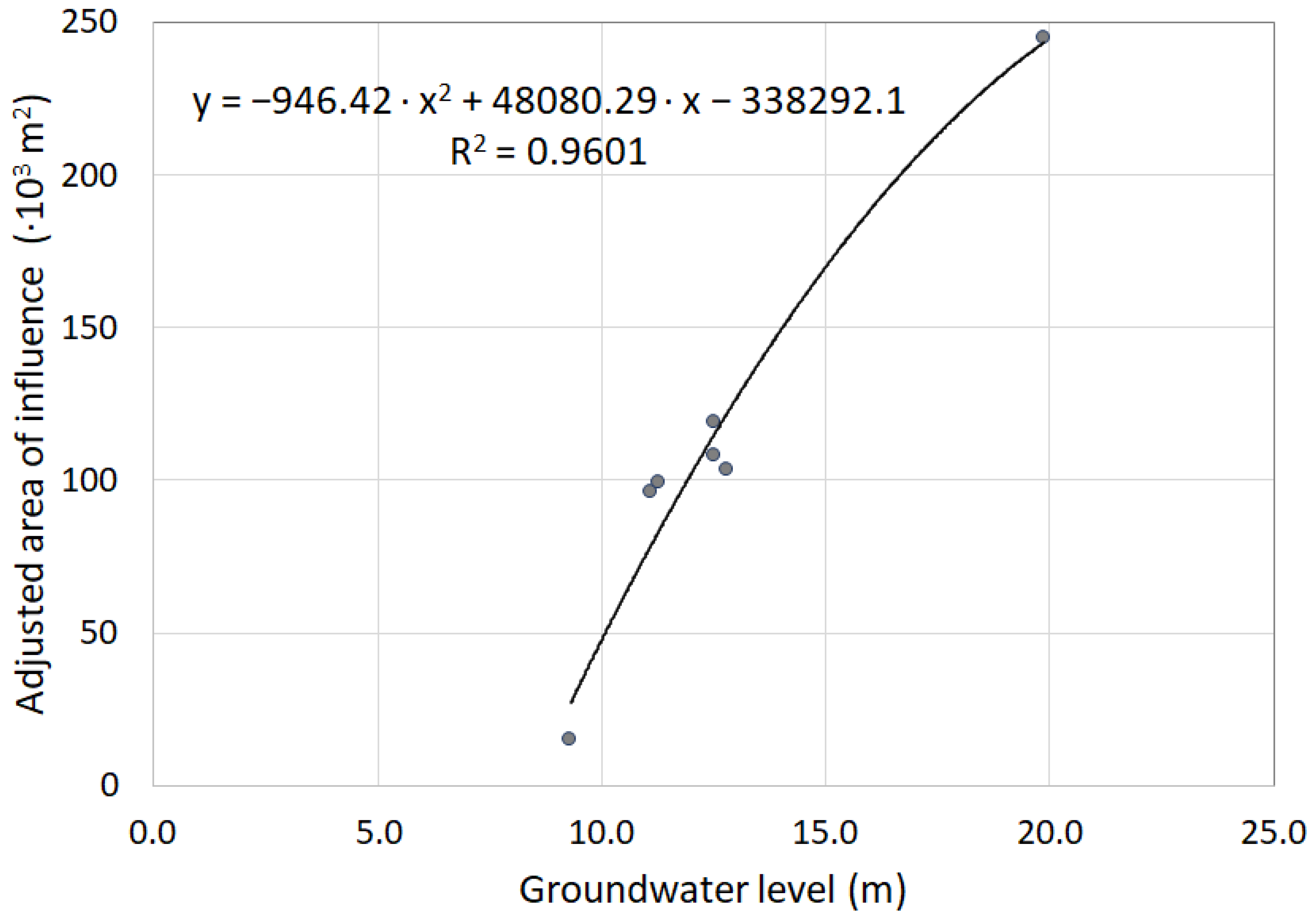 Remotesensing 13 03737 g006
