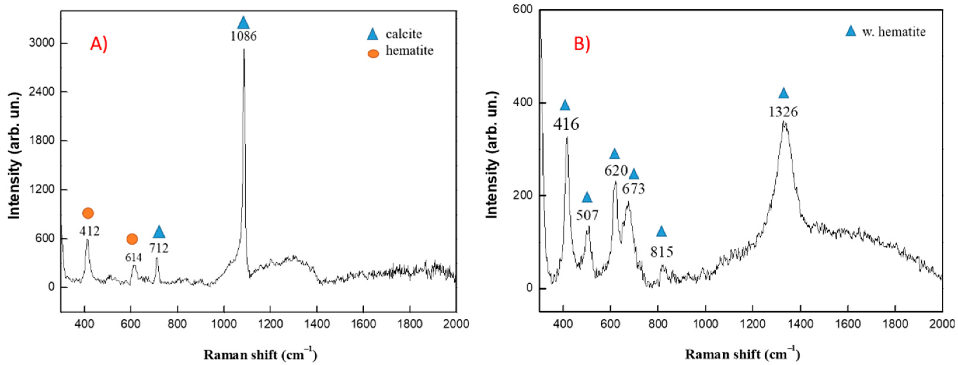 Remotesensing 13 03738 g022 550