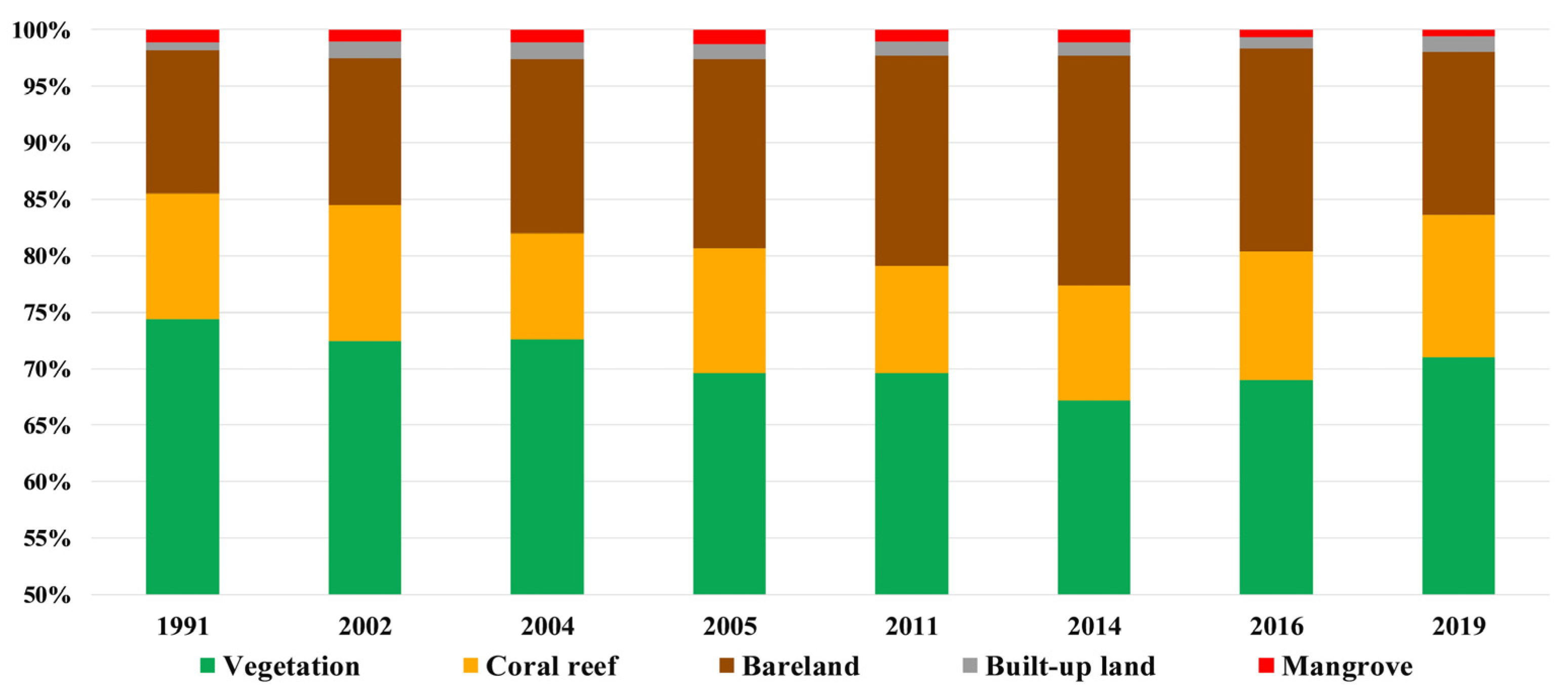 Remotesensing 13 03740 g003 550