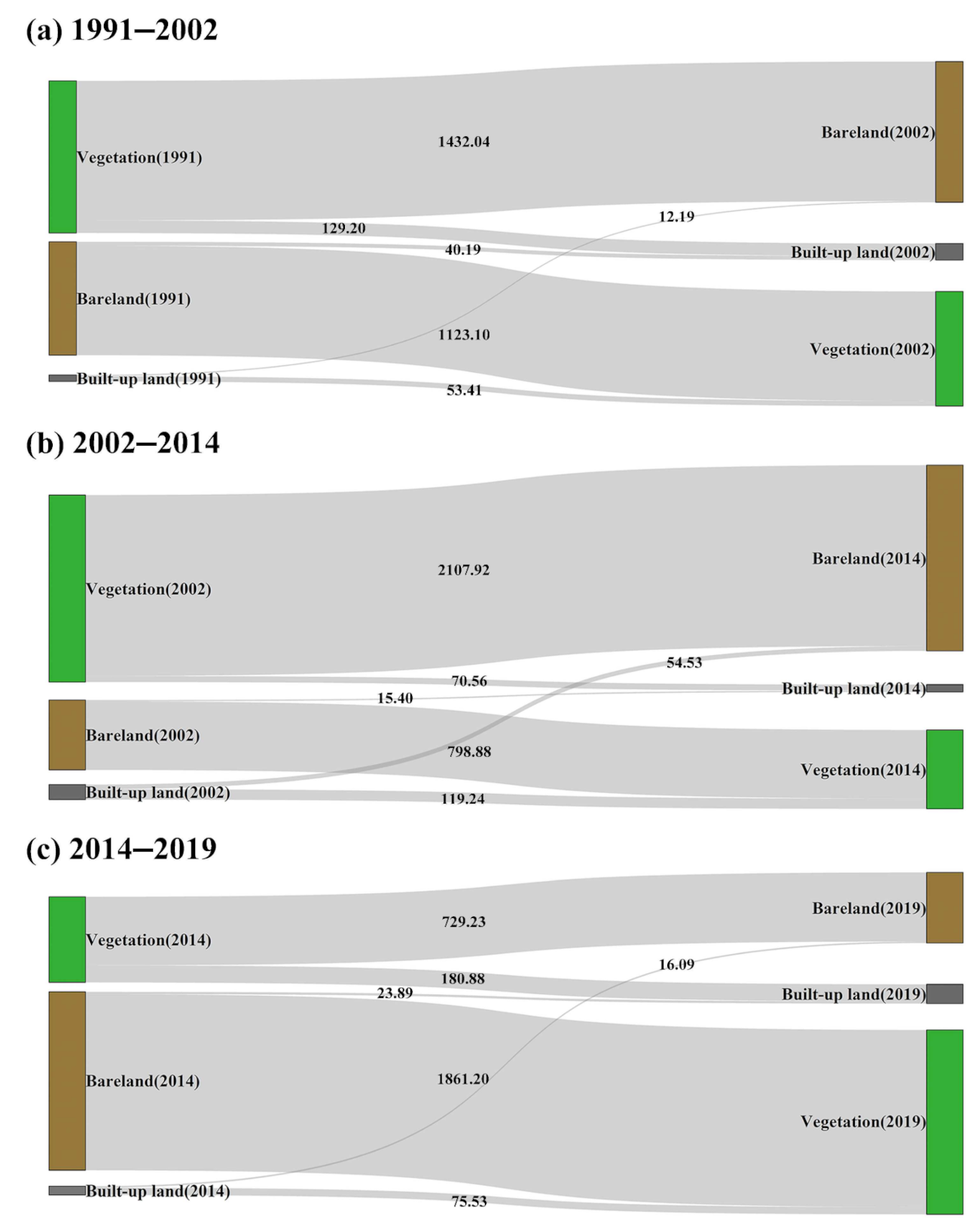 Remotesensing 13 03740 g004 550