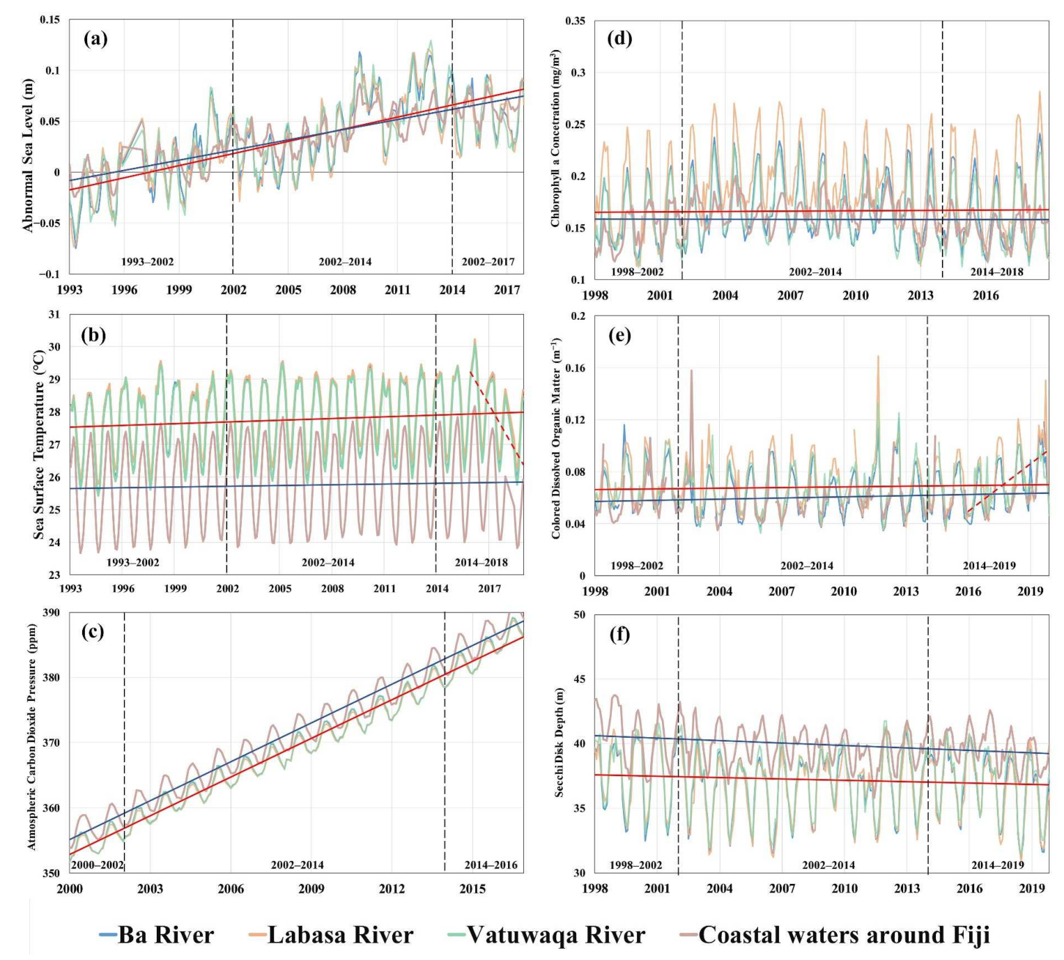 Remotesensing 13 03740 g006 550