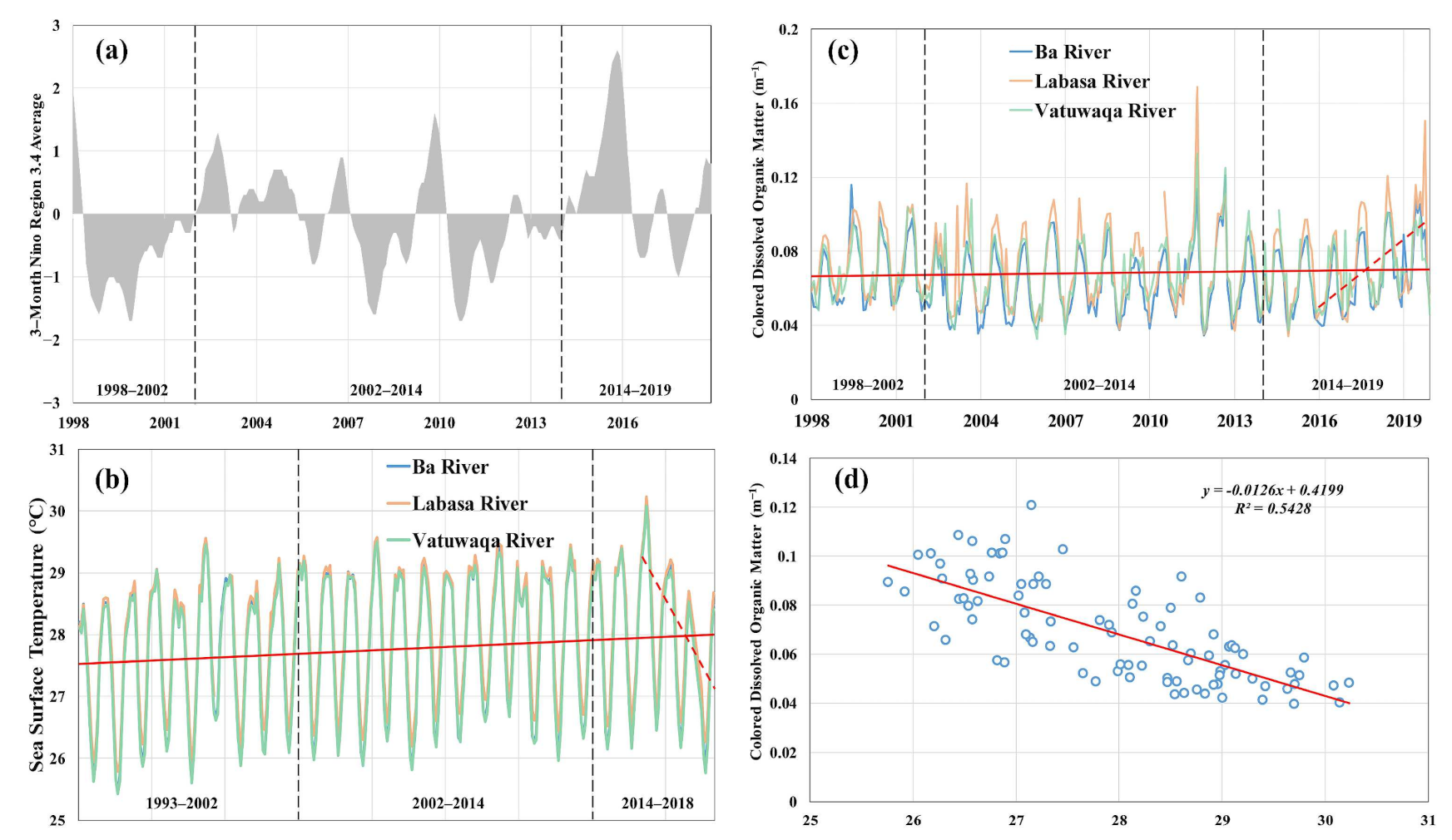 Remotesensing 13 03740 g007 550
