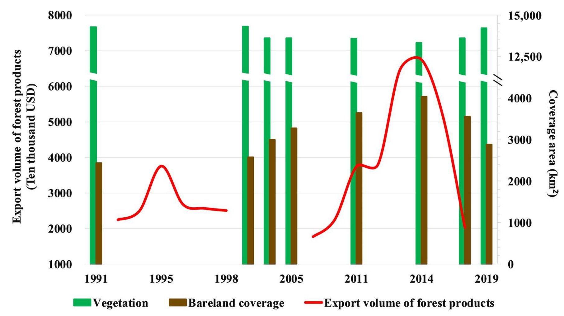 Remotesensing 13 03740 g008 550