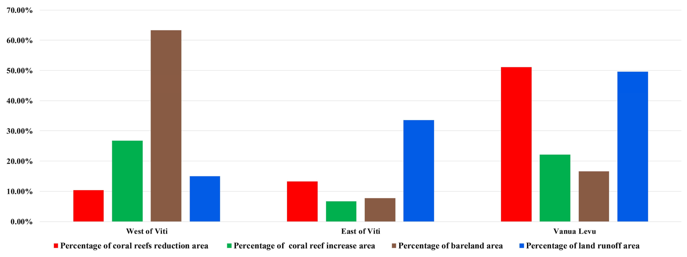 Remotesensing 13 03740 g011 550