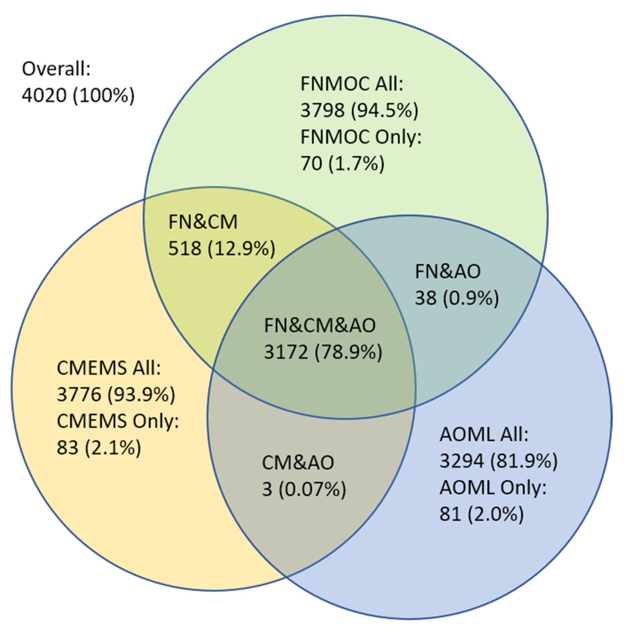 Remotesensing 13 03741 g001 550